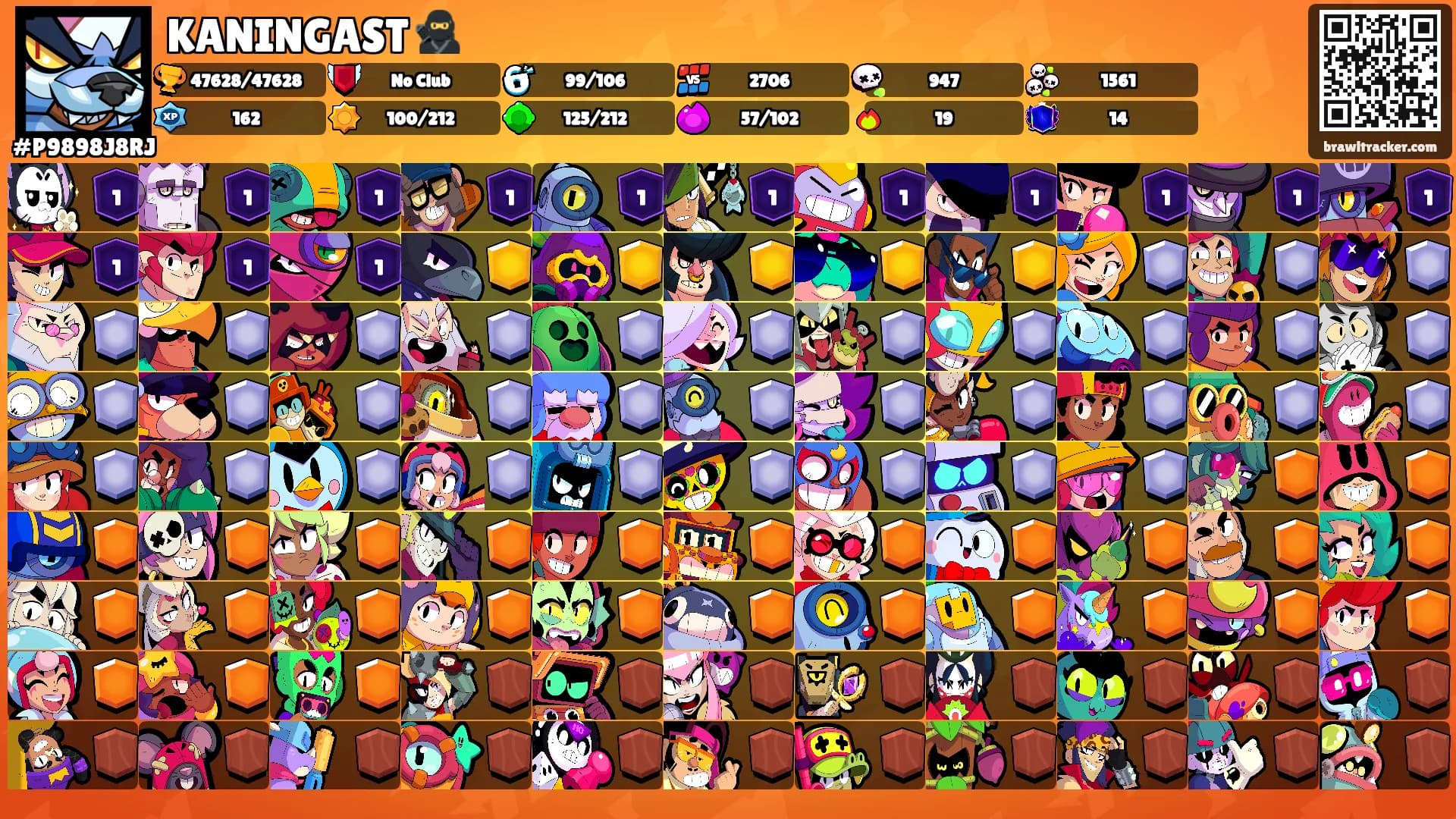 KANINGAST 🥷's Ranks