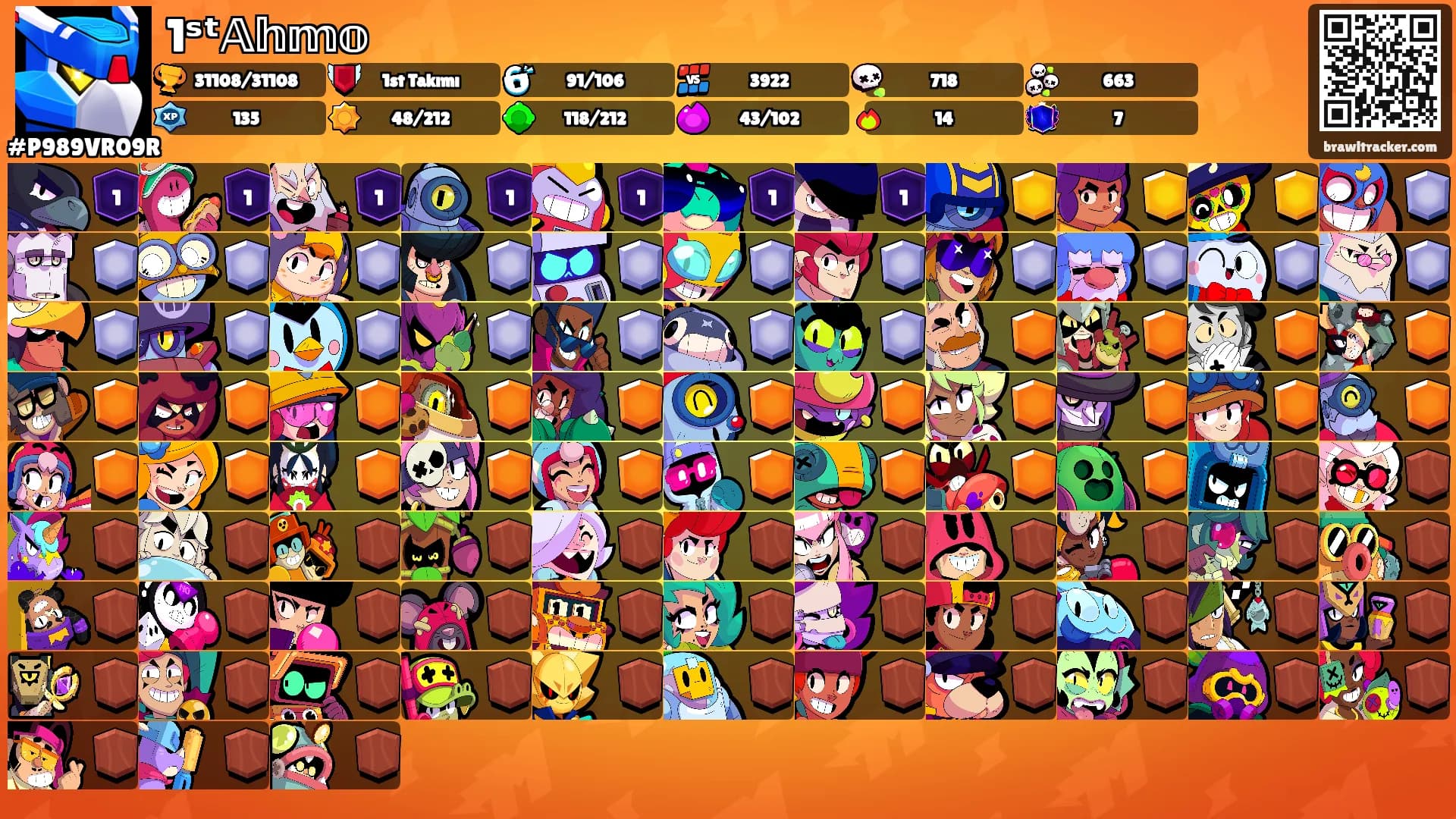 1ˢᵗ𝔸𝕙𝕞𝕠's Ranks