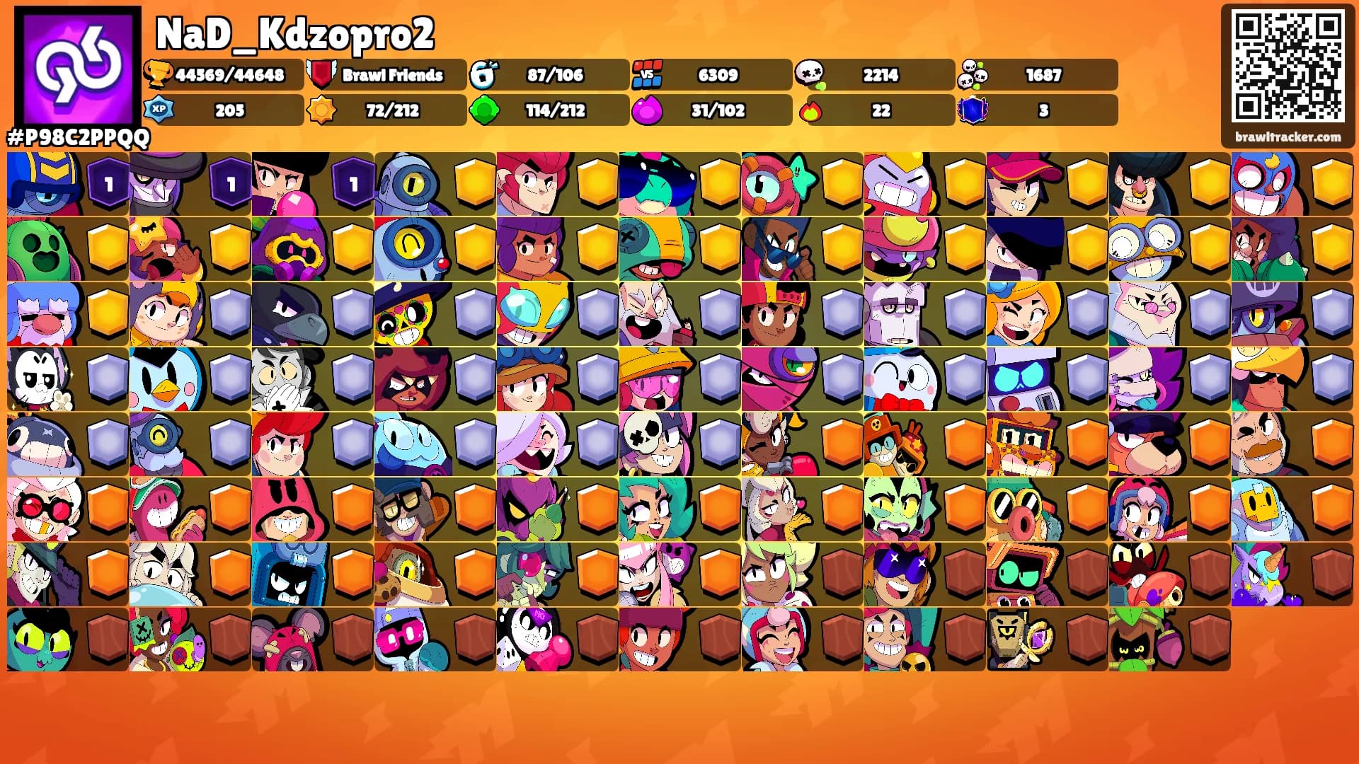 NaD_Kdzopro2's Ranks