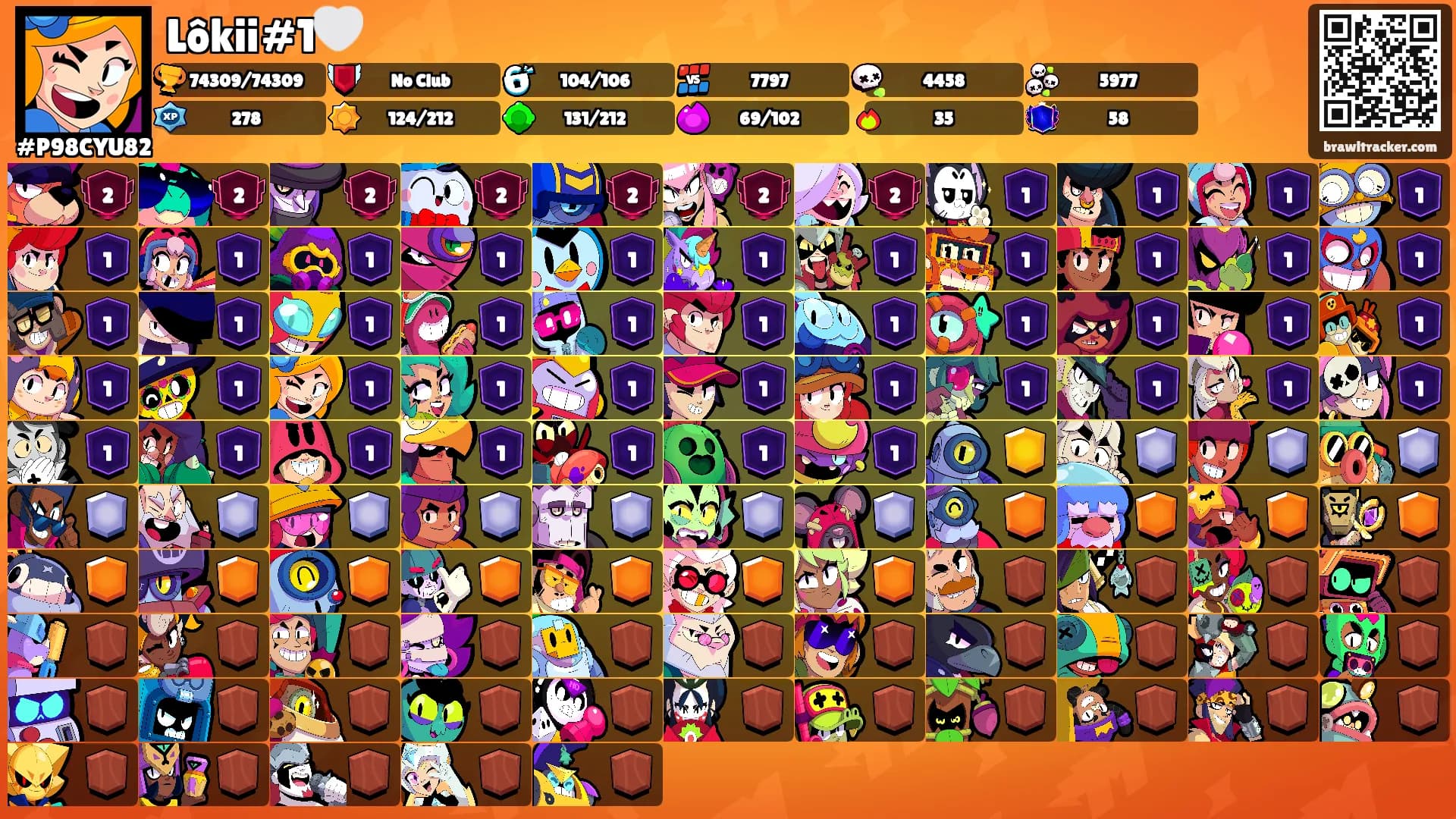 Lôkii#1🤍's Ranks