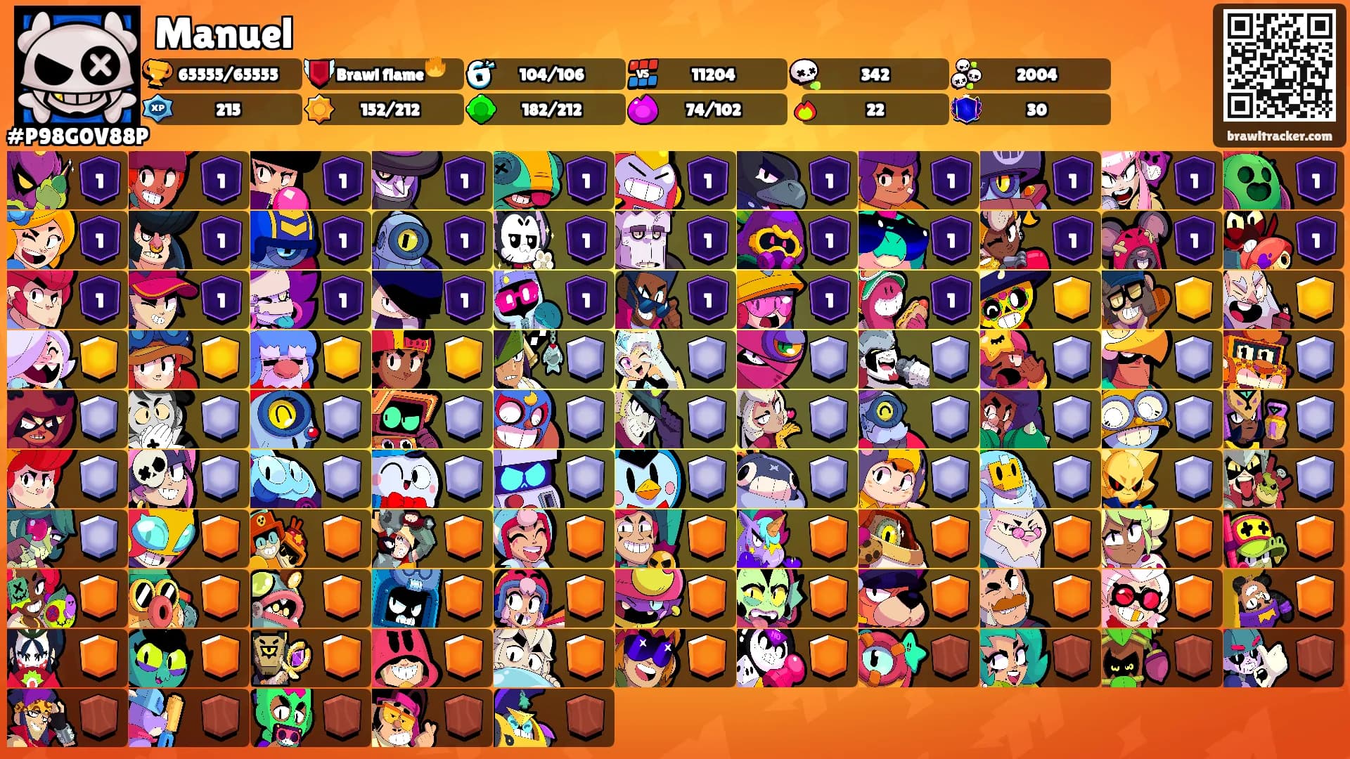 Manuel's Ranks