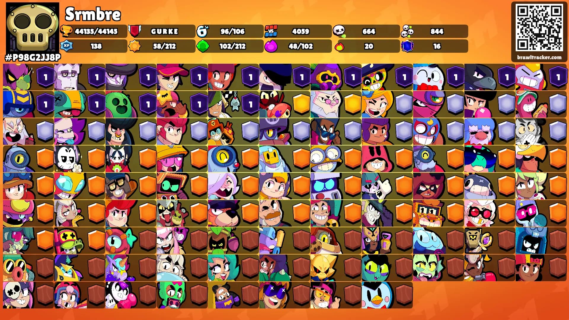 Srmbre's Ranks