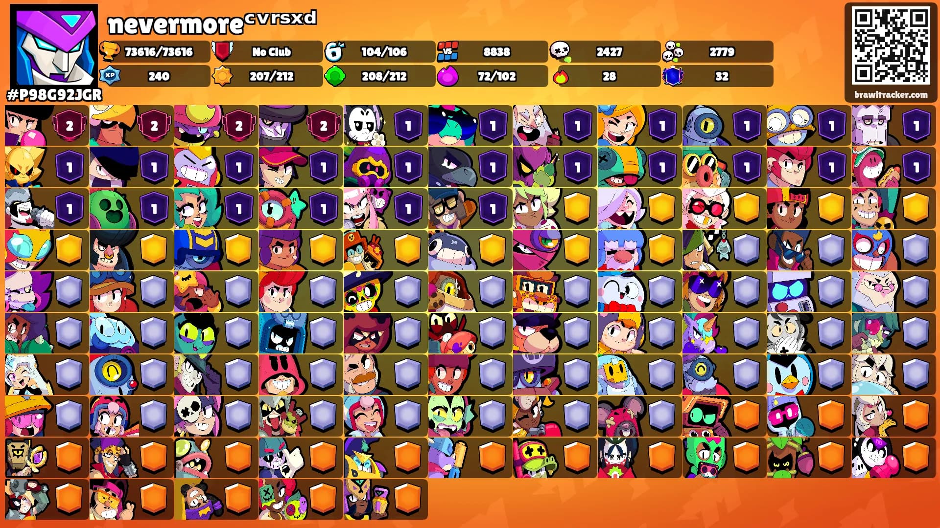 nevermoreᶜᵛʳˢˣᵈ's Ranks