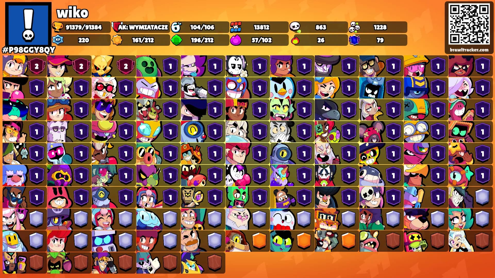wiko's Ranks