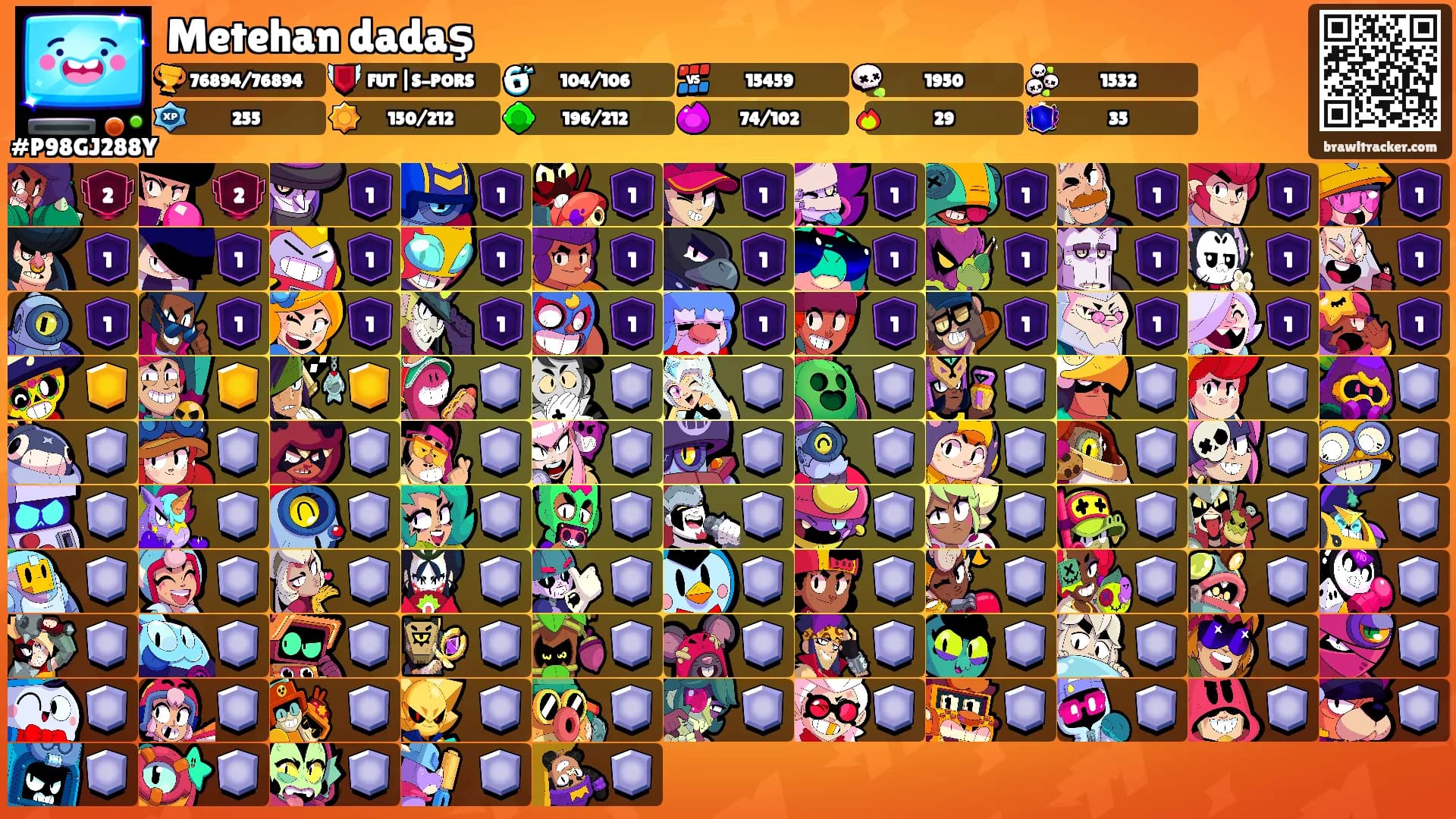 Metehan dadaş's Ranks