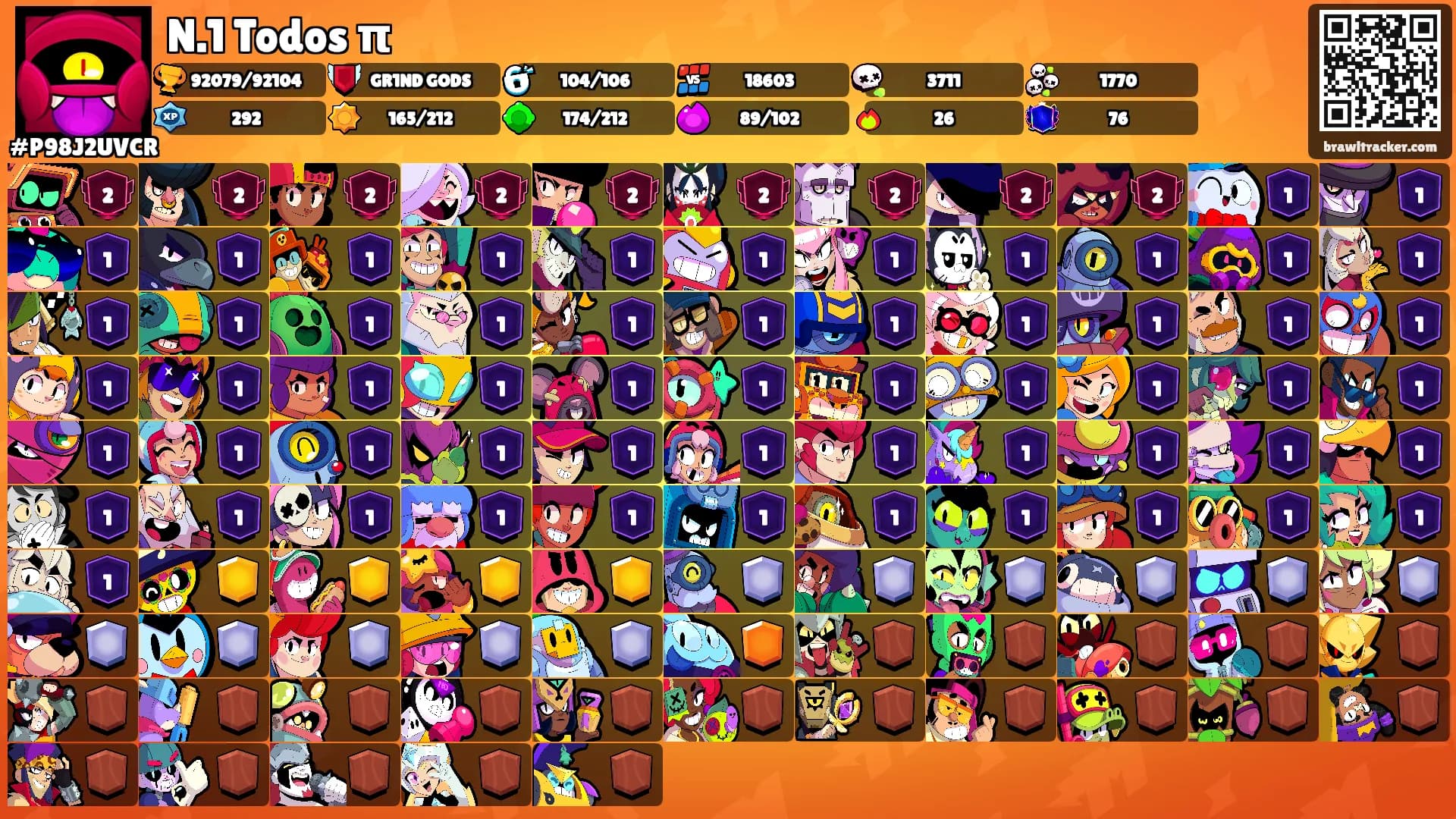 N.1 Todos π's Ranks