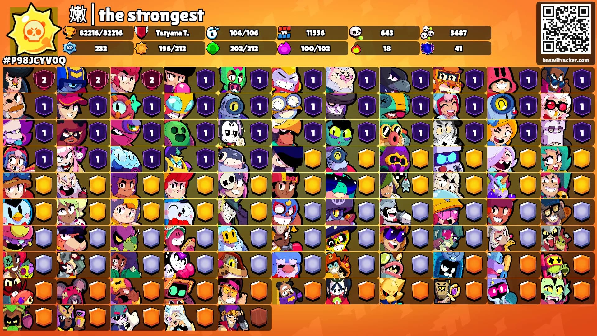 嫩|the strongest's Ranks