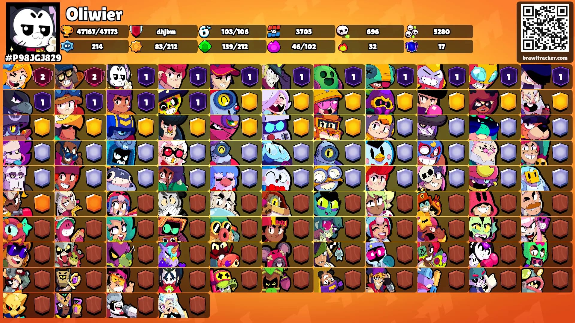 Oliwier's Ranks