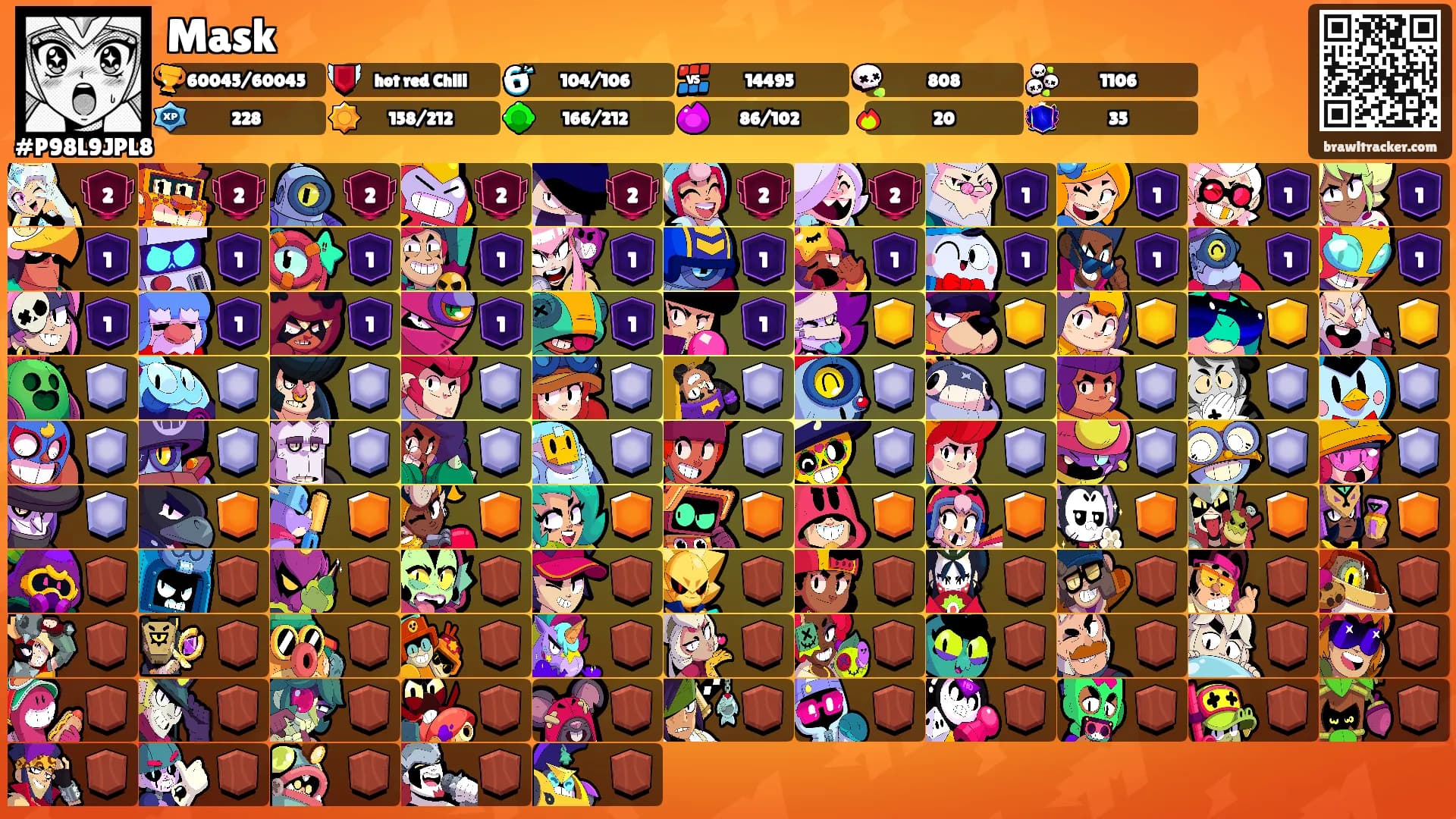 Mask's Ranks