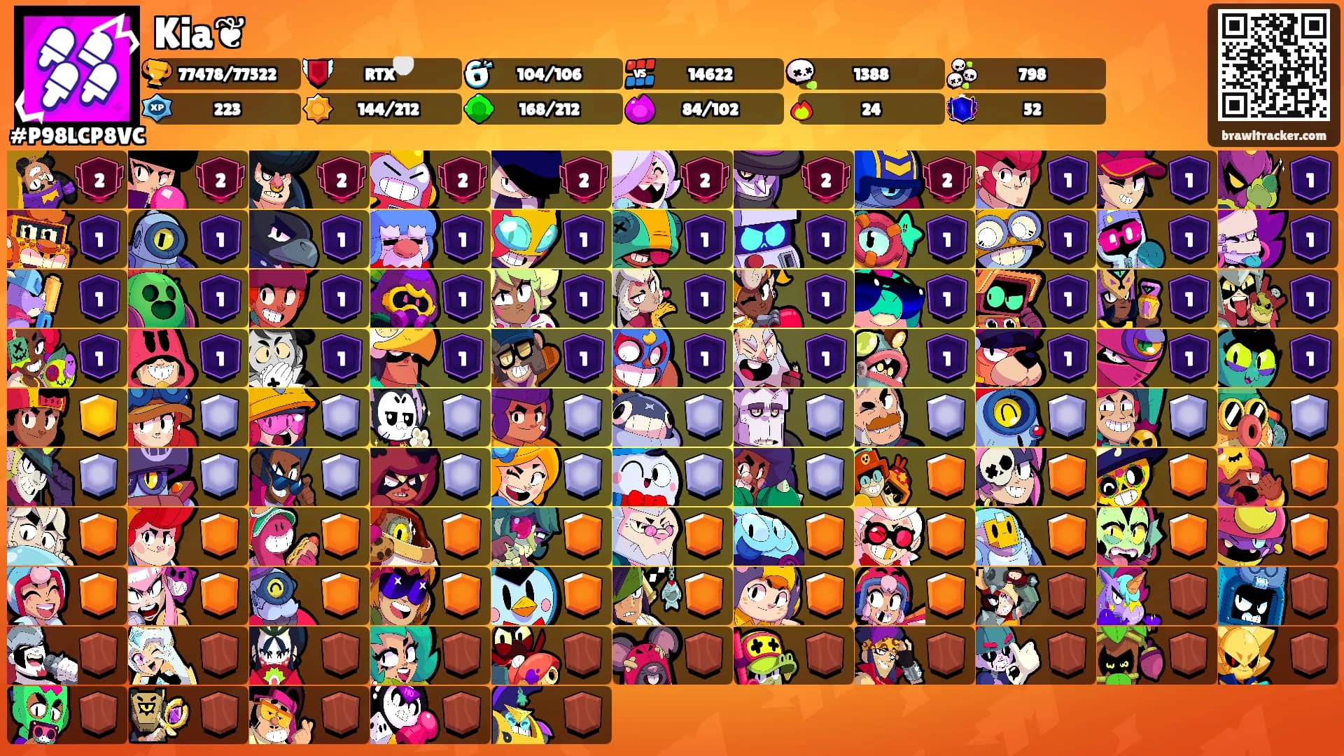 Kia❦'s Ranks
