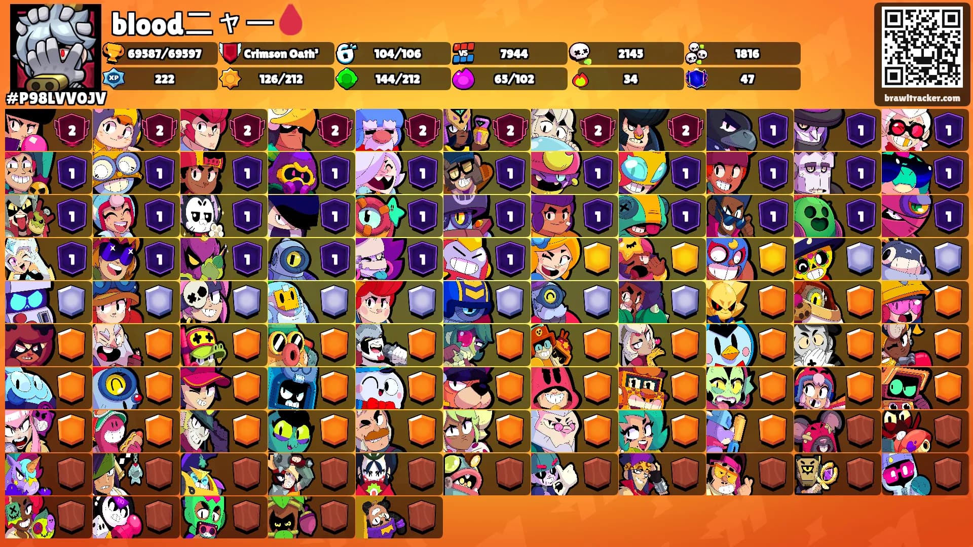 bloodニャー🩸's Ranks