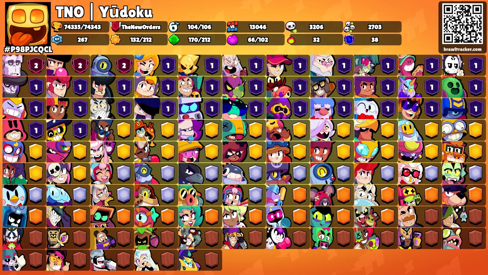 TNO | Yūdoku's Ranks