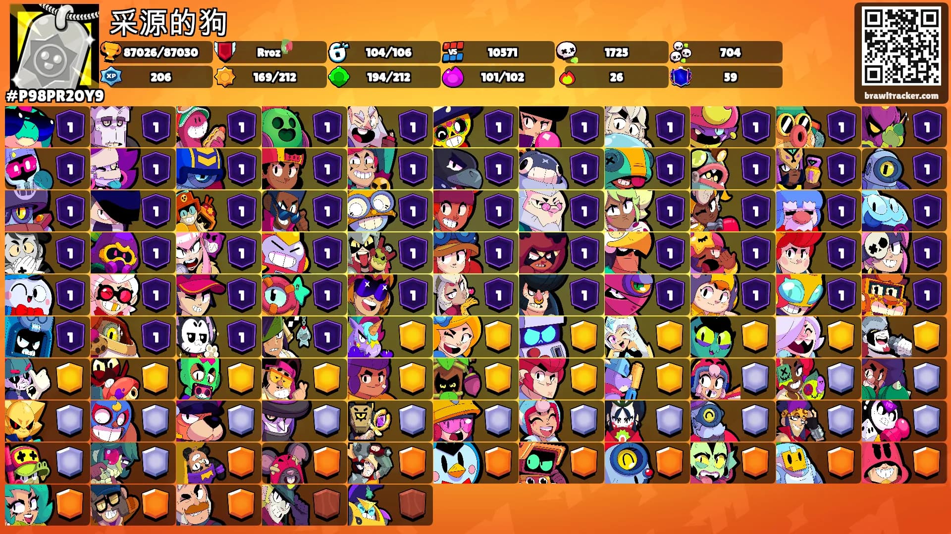 采源的狗's Ranks