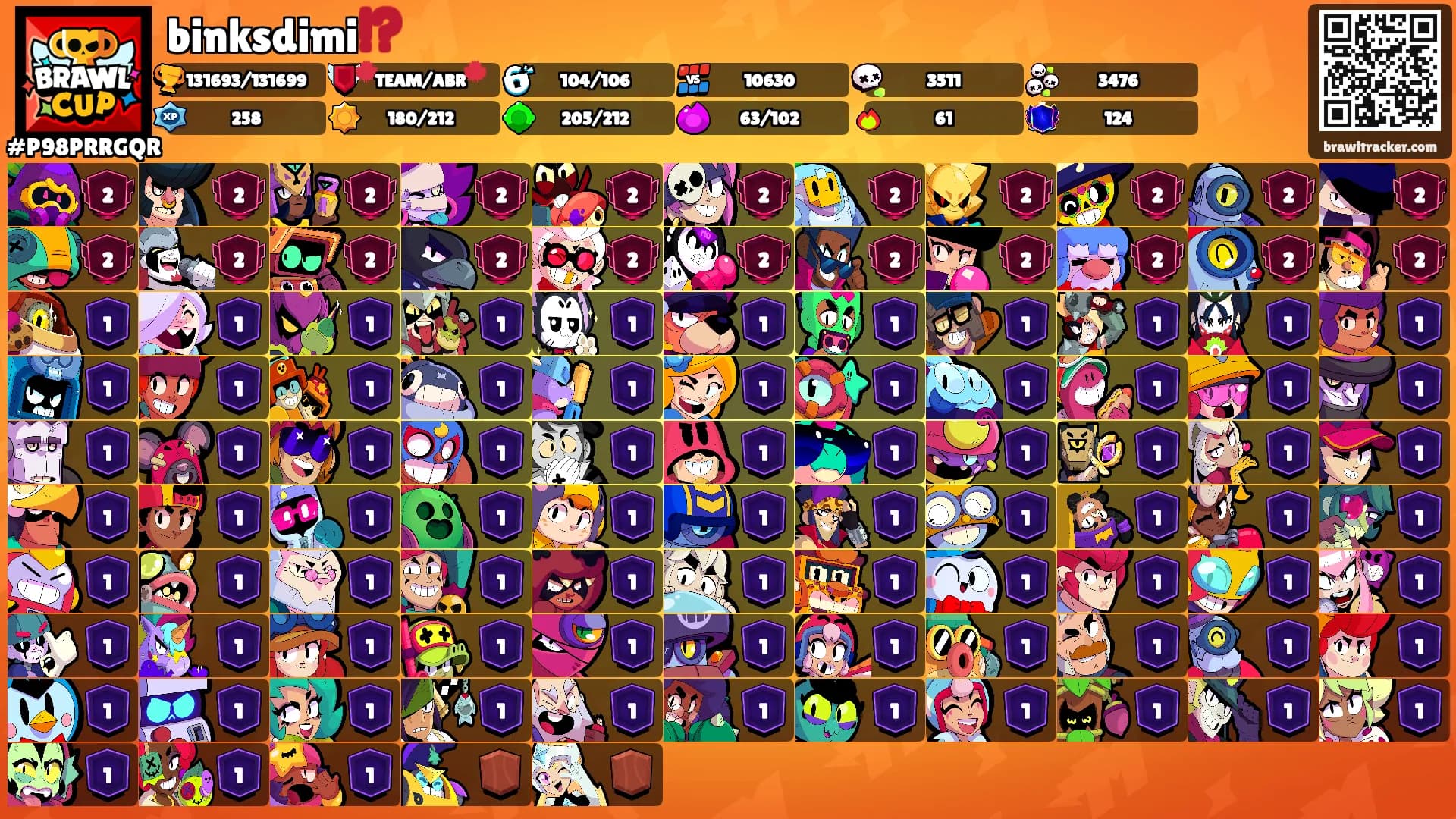 binksdimi⁉️'s Ranks
