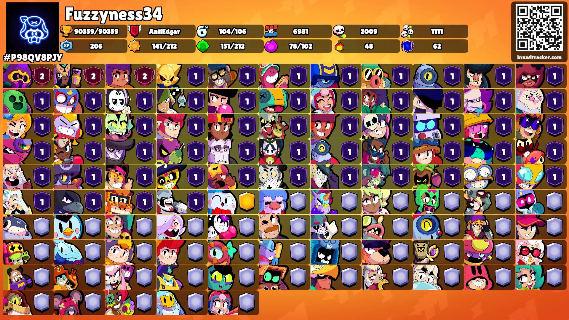 Fuzzyness34's Ranks