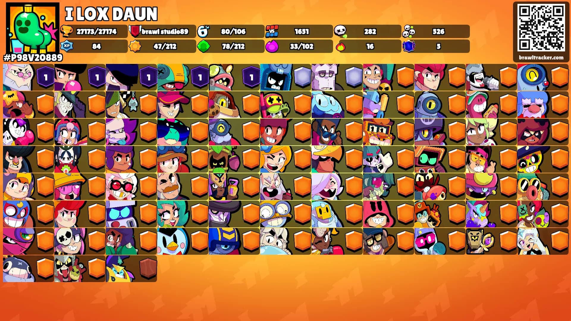 I LOX DAUN's Ranks