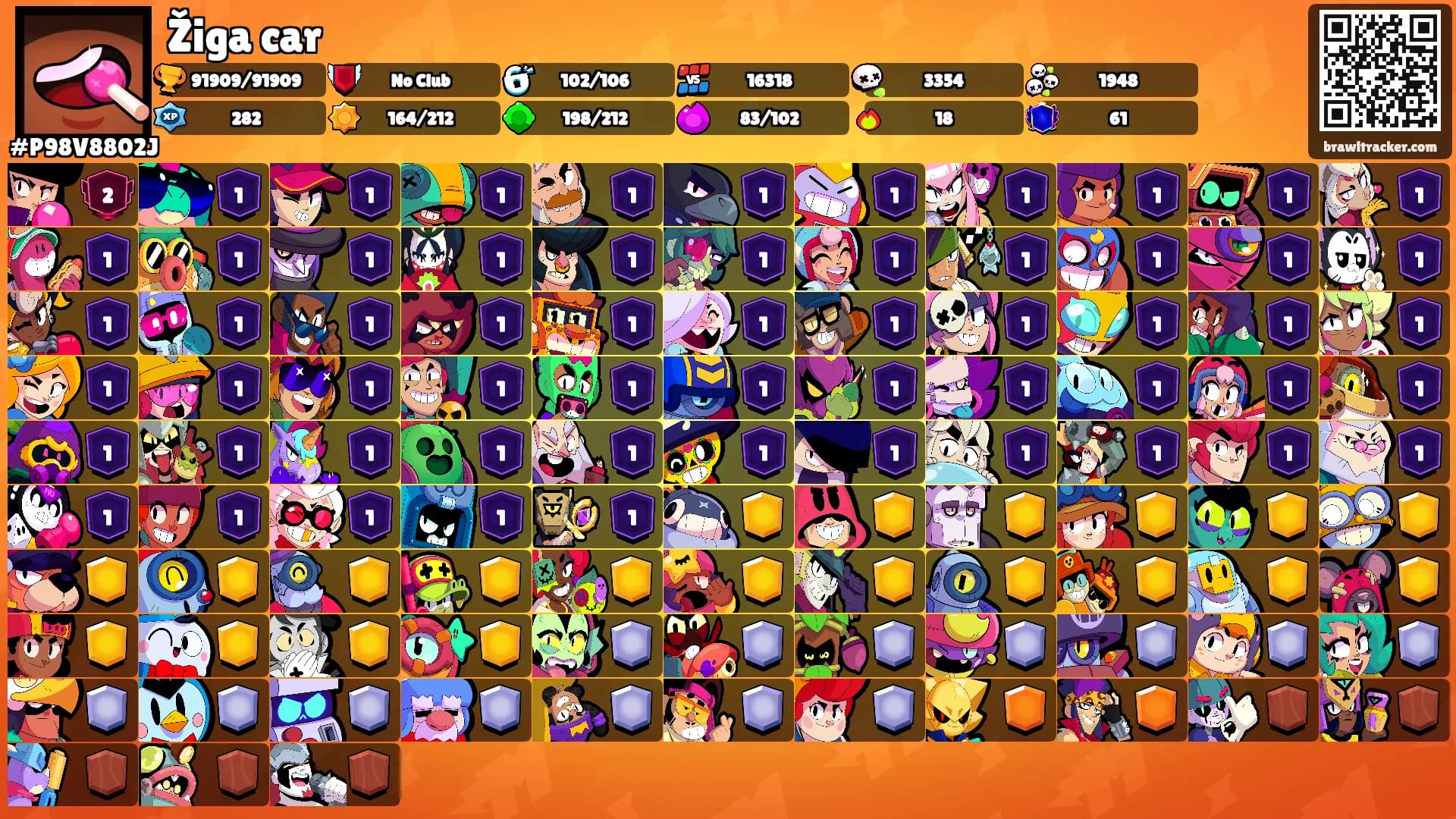 Žiga car's Ranks