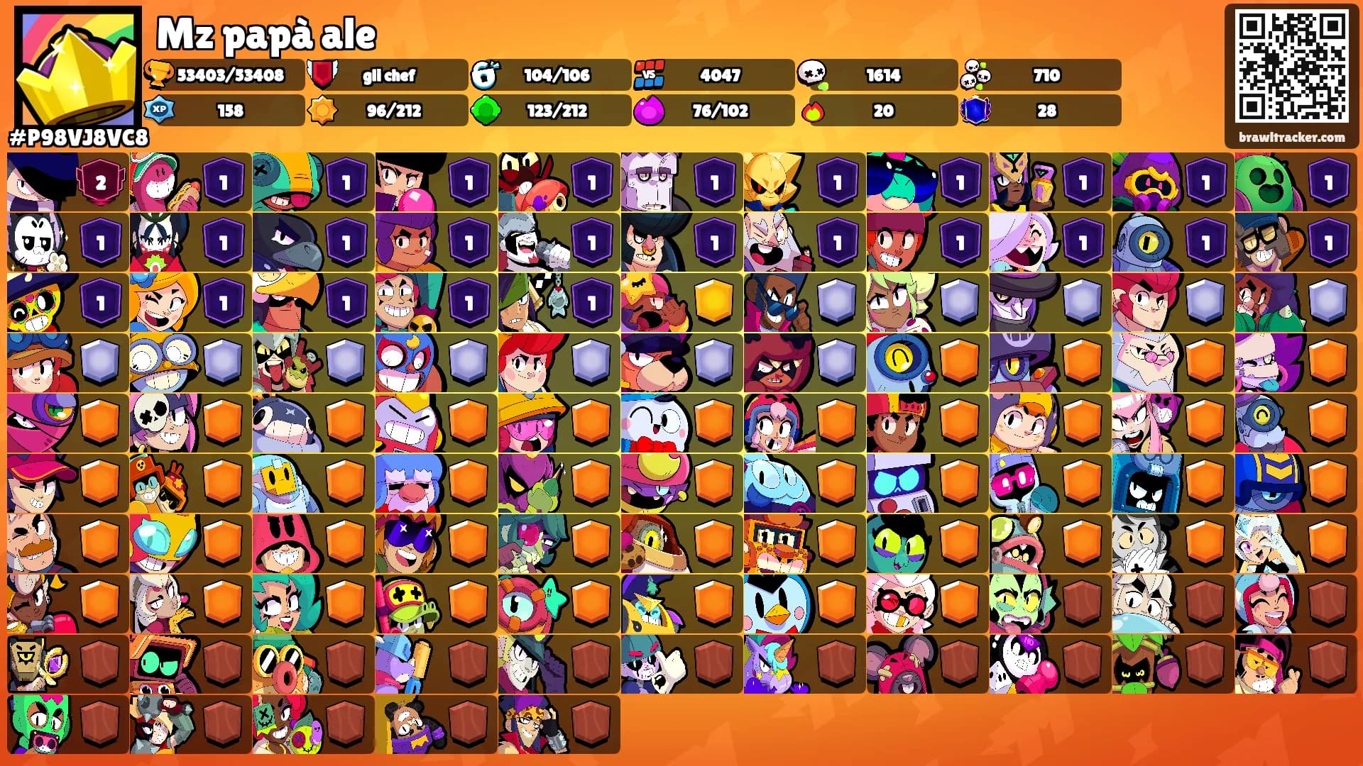 Mz papà ale's Ranks