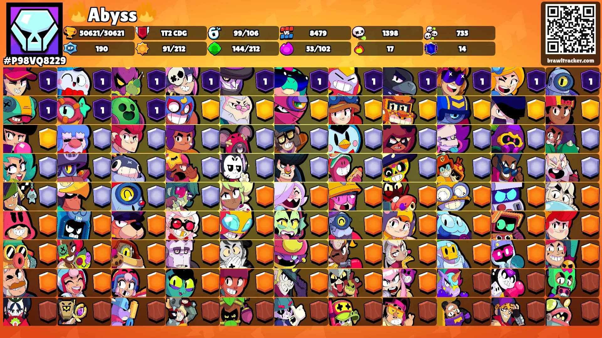 🔥Abyss🔥's Ranks