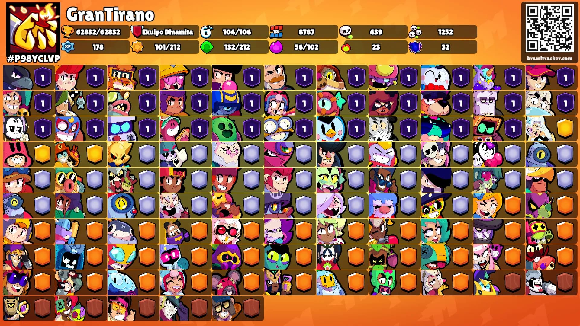 GranTirano's Ranks