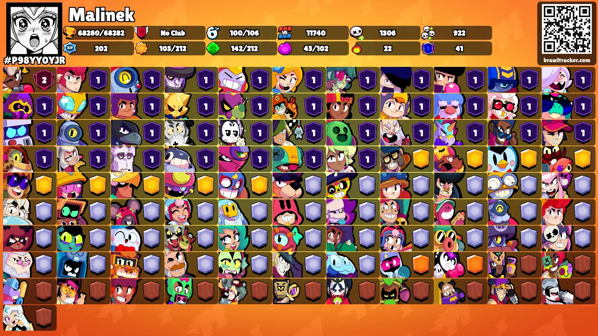 Malinek's Ranks