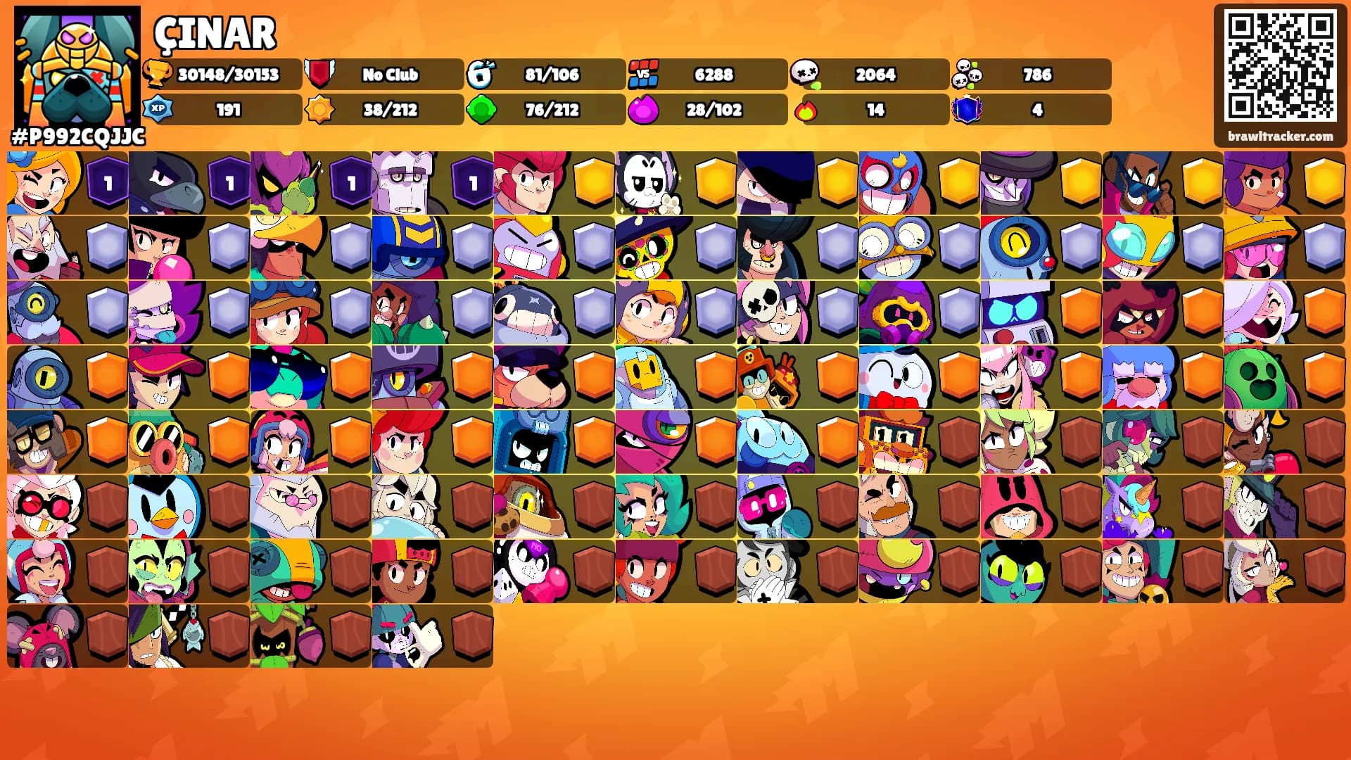 ÇINAR's Ranks