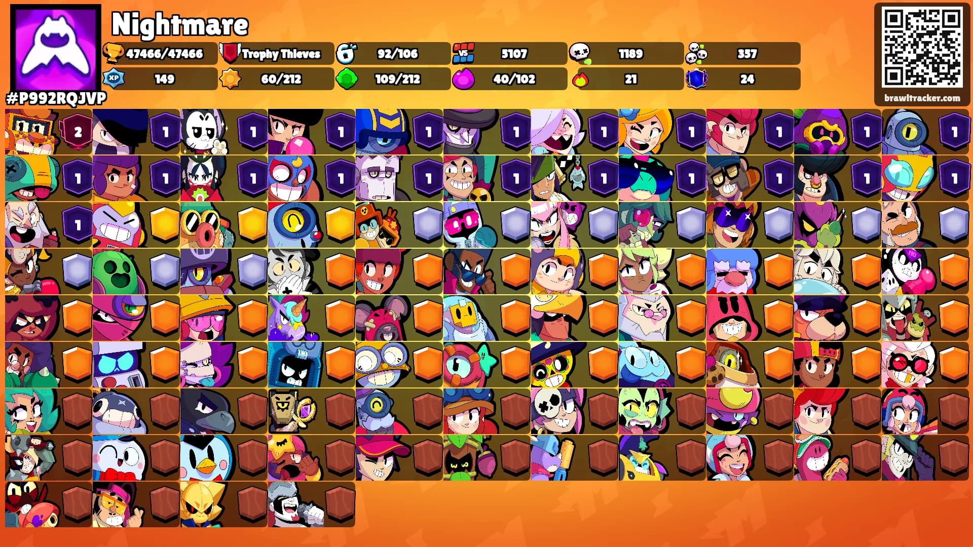 Nightmare's Ranks
