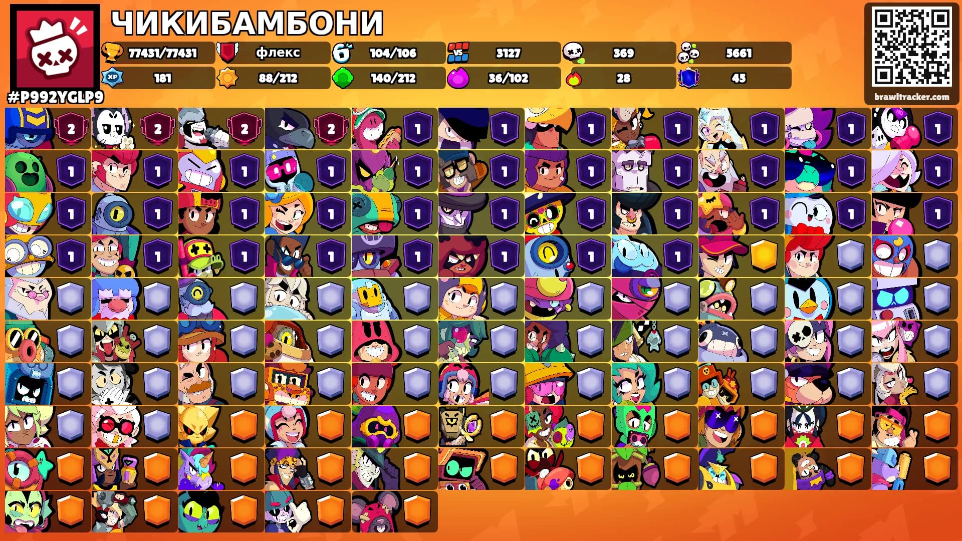ЧИКИБАМБОНИ's Ranks