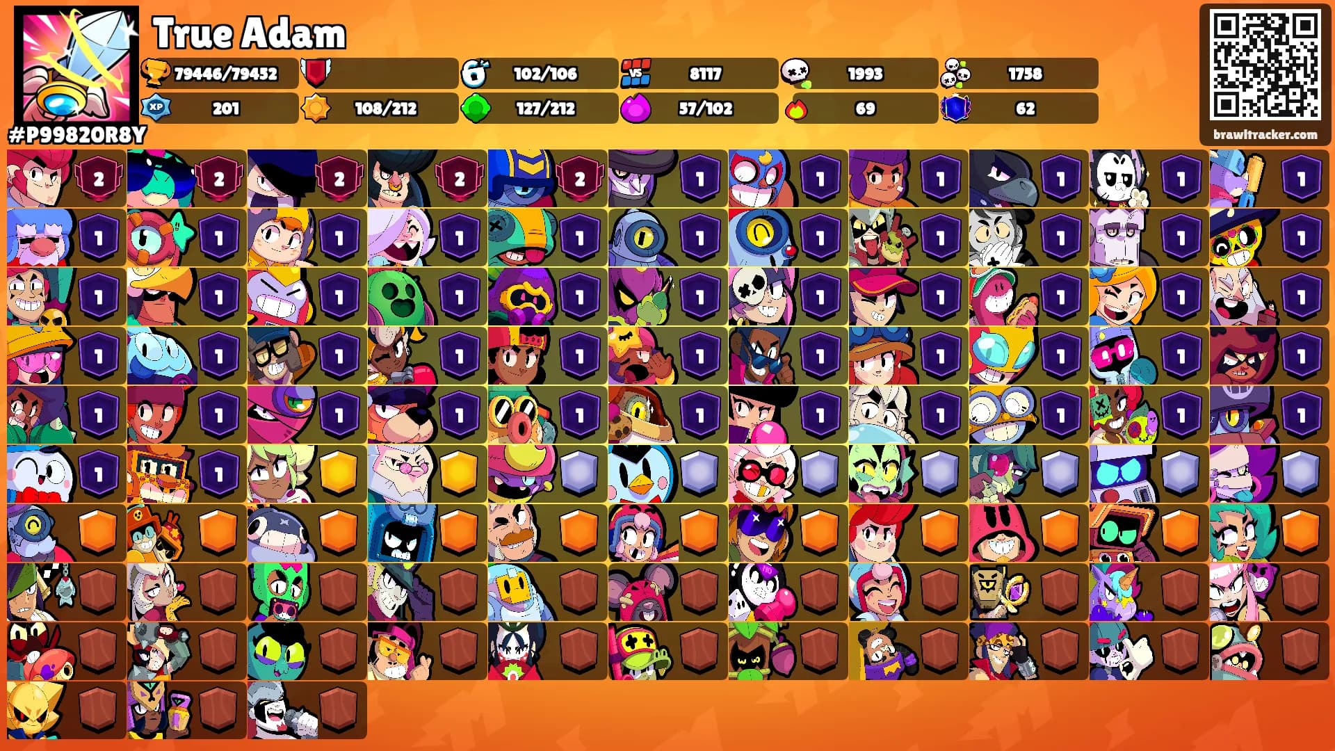 True Adam's Ranks