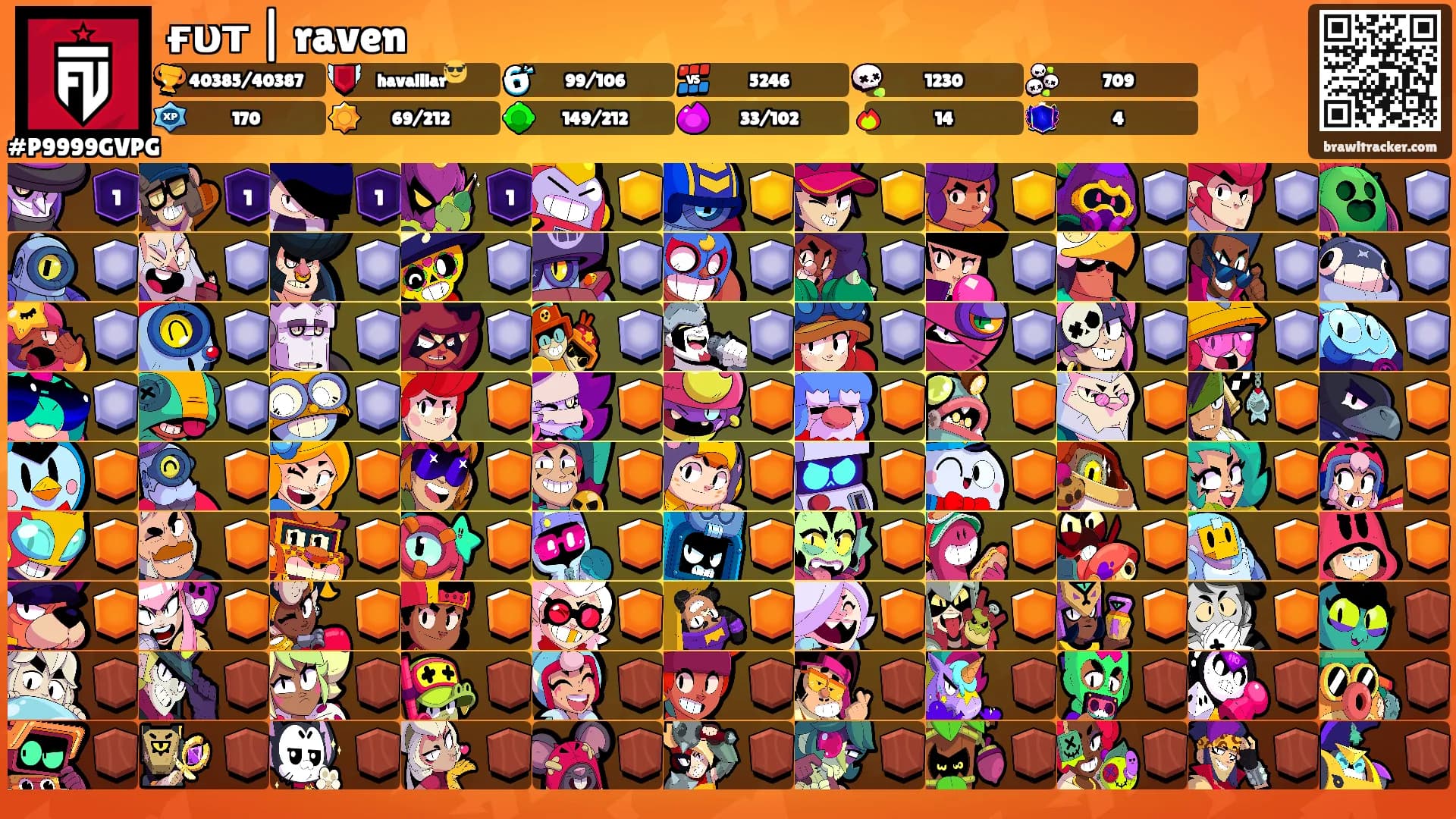 ғυт | raven's Ranks