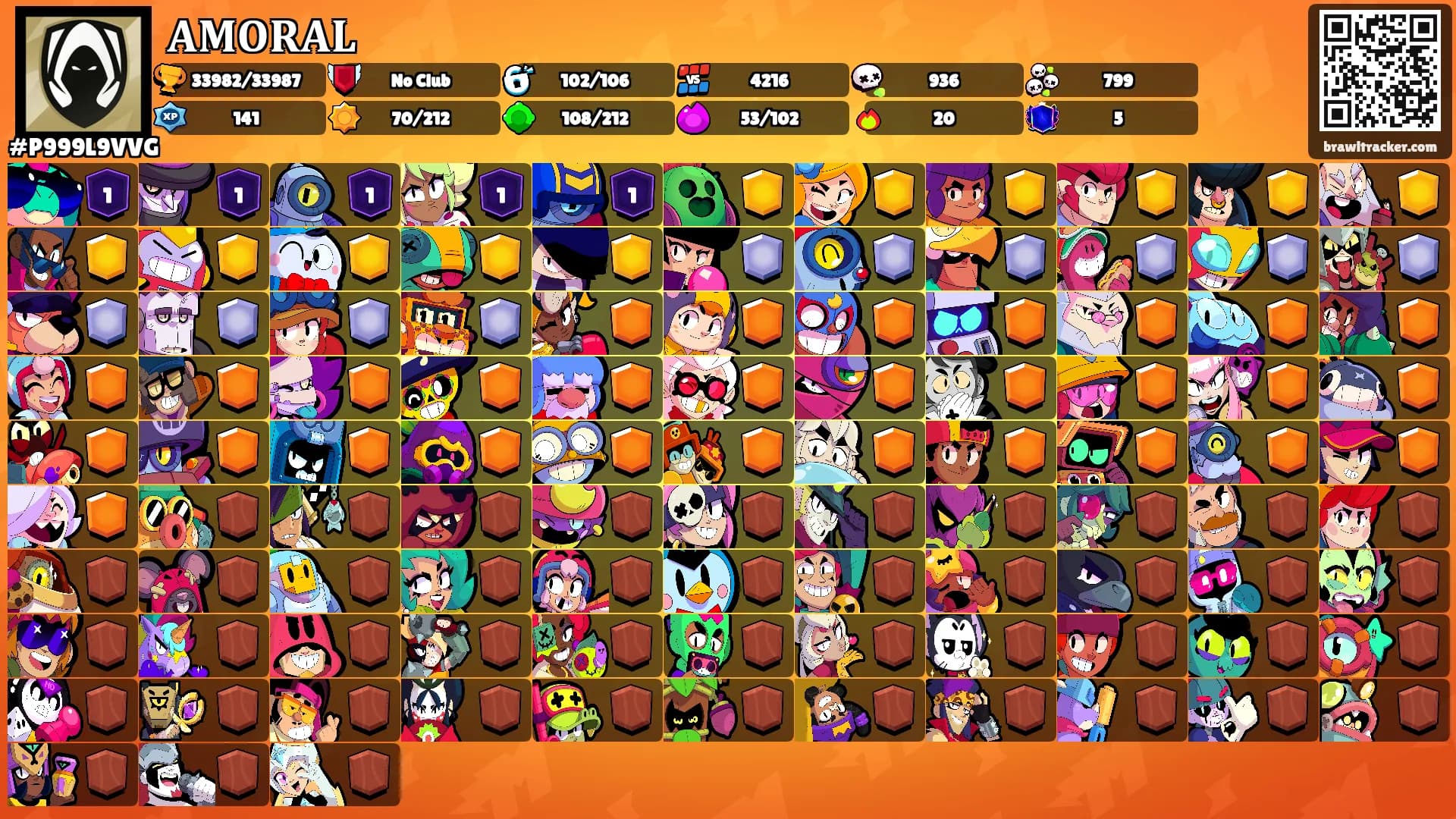 𝐀𝐌𝐎𝐑𝐀𝐋's Ranks