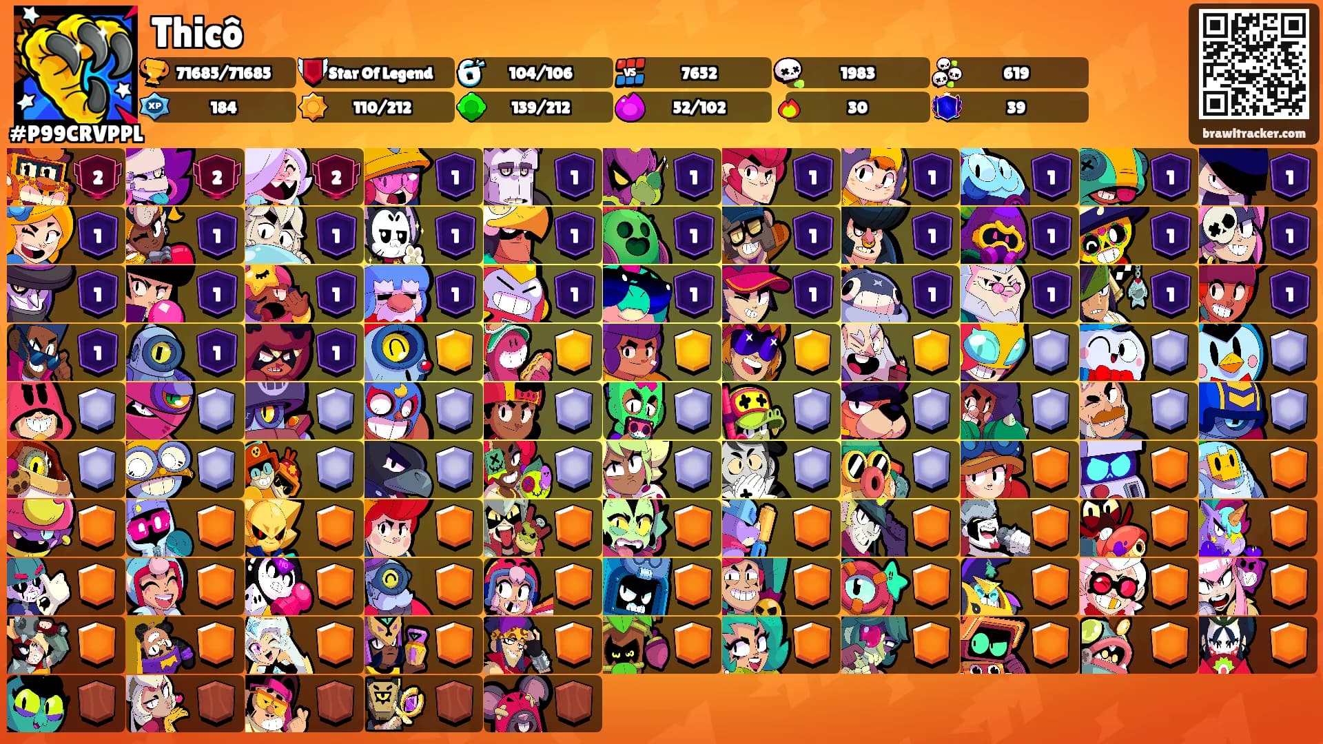 Thicô's Ranks