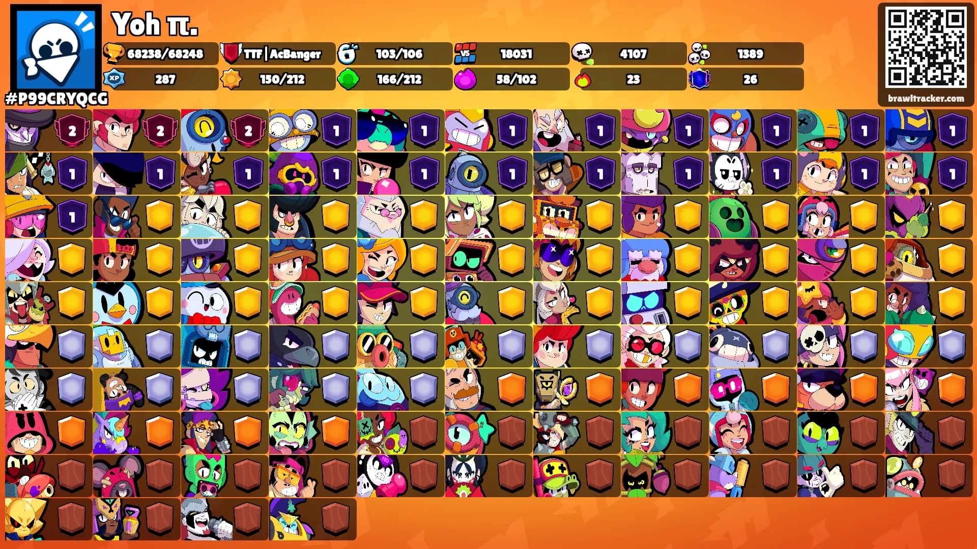 Yoh π.'s Ranks