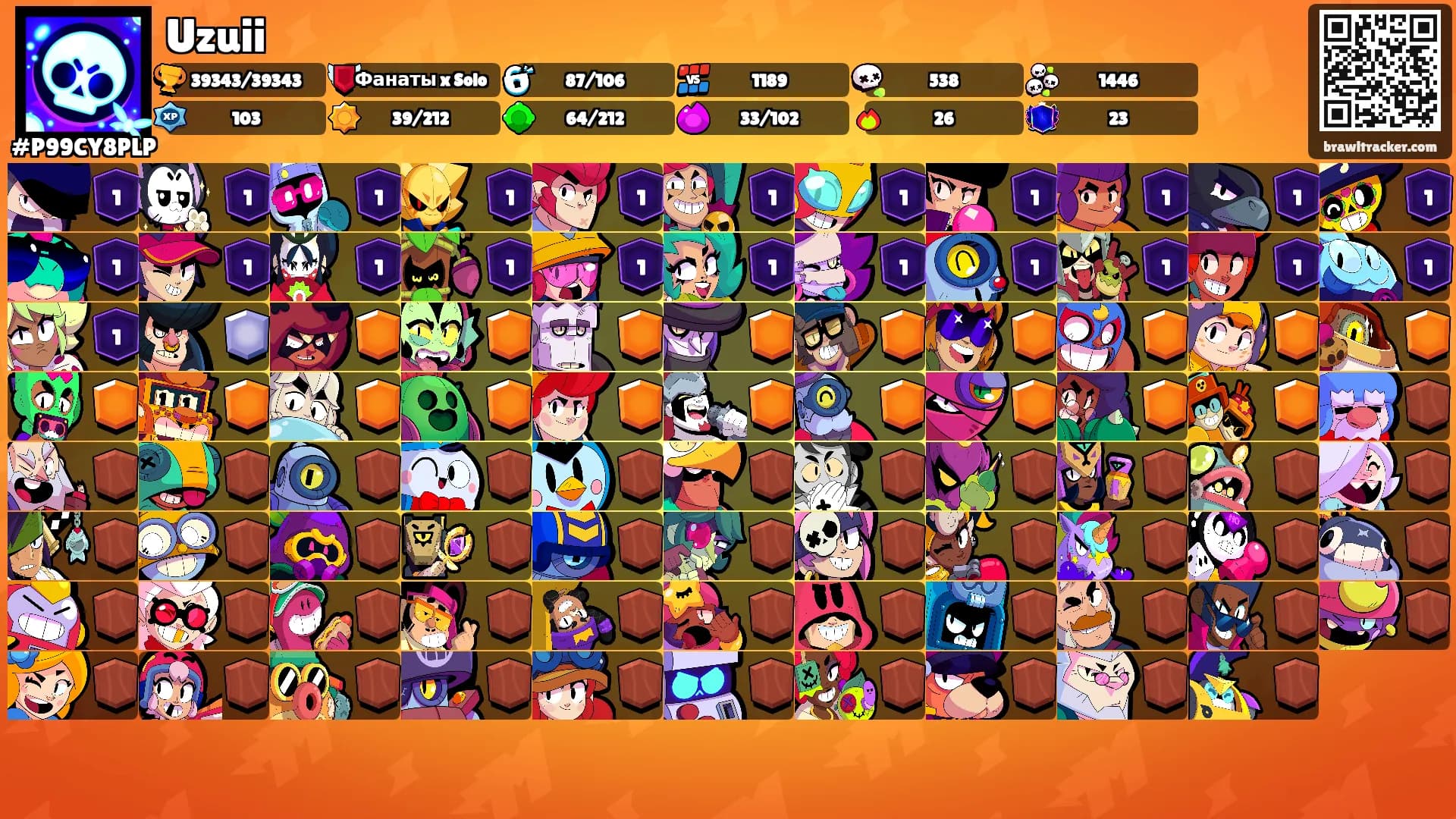 Uzuii's Ranks