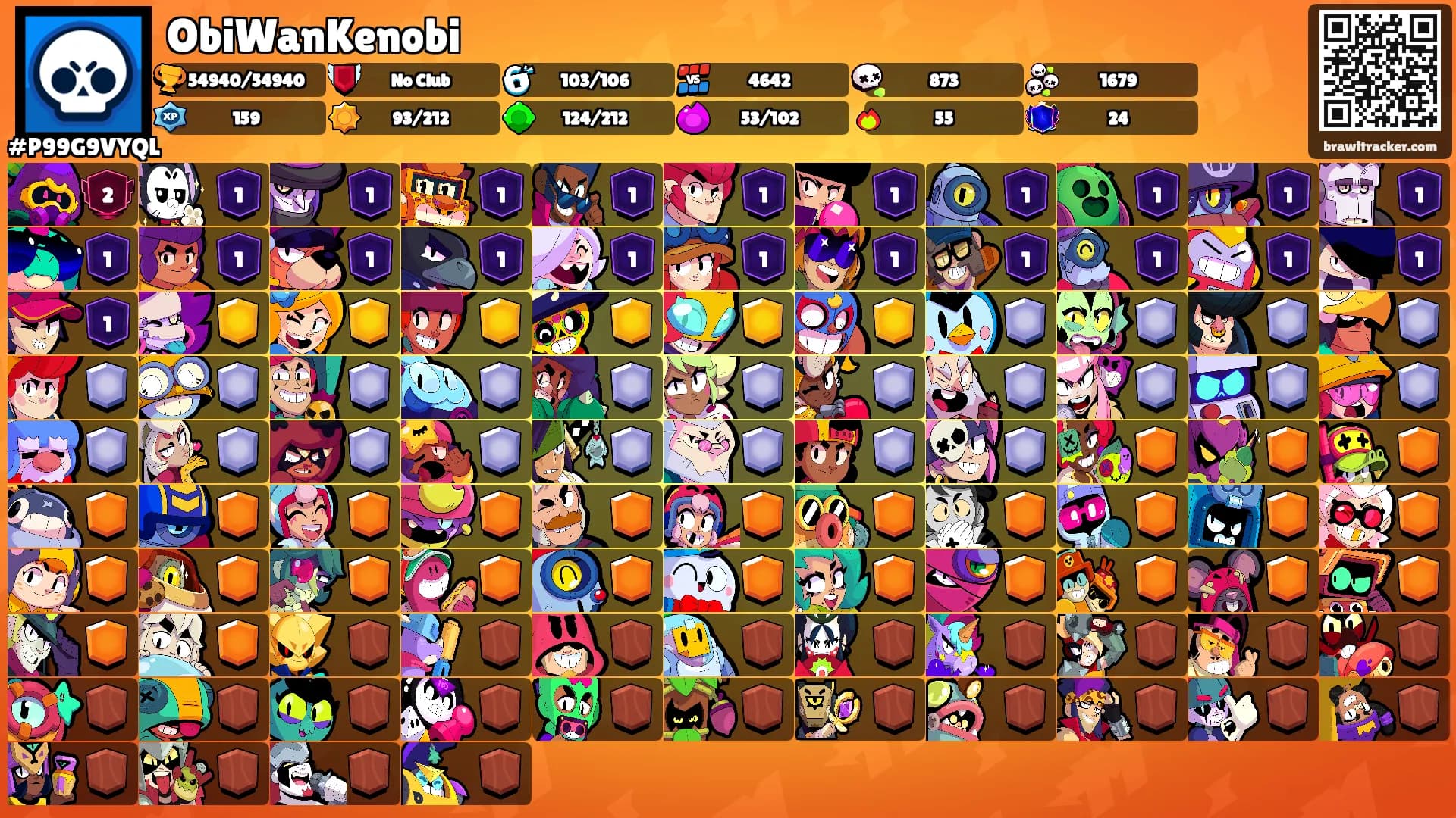 ObiWanKenobi's Ranks
