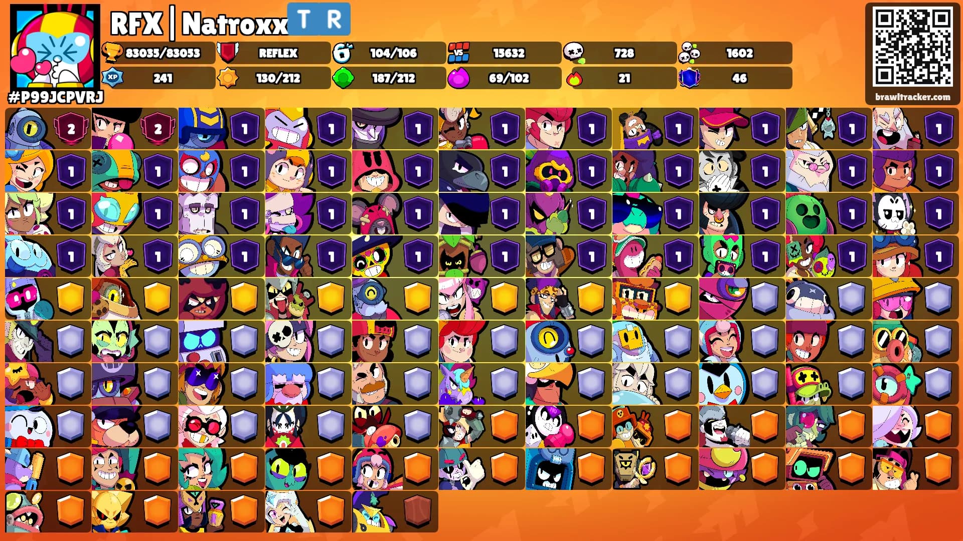 RFX|Natroxx🇹🇷's Ranks