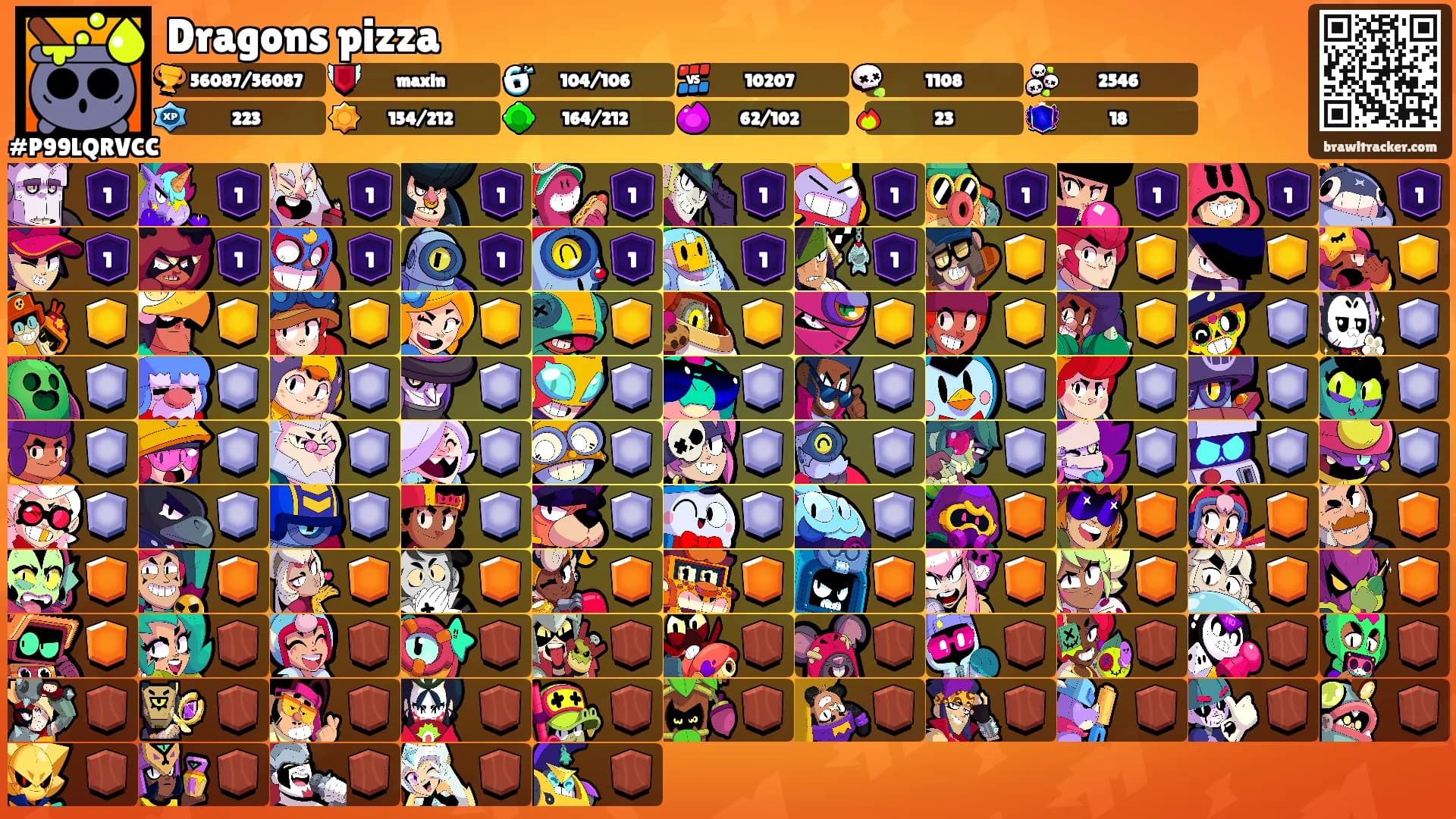 Dragons pizza's Ranks