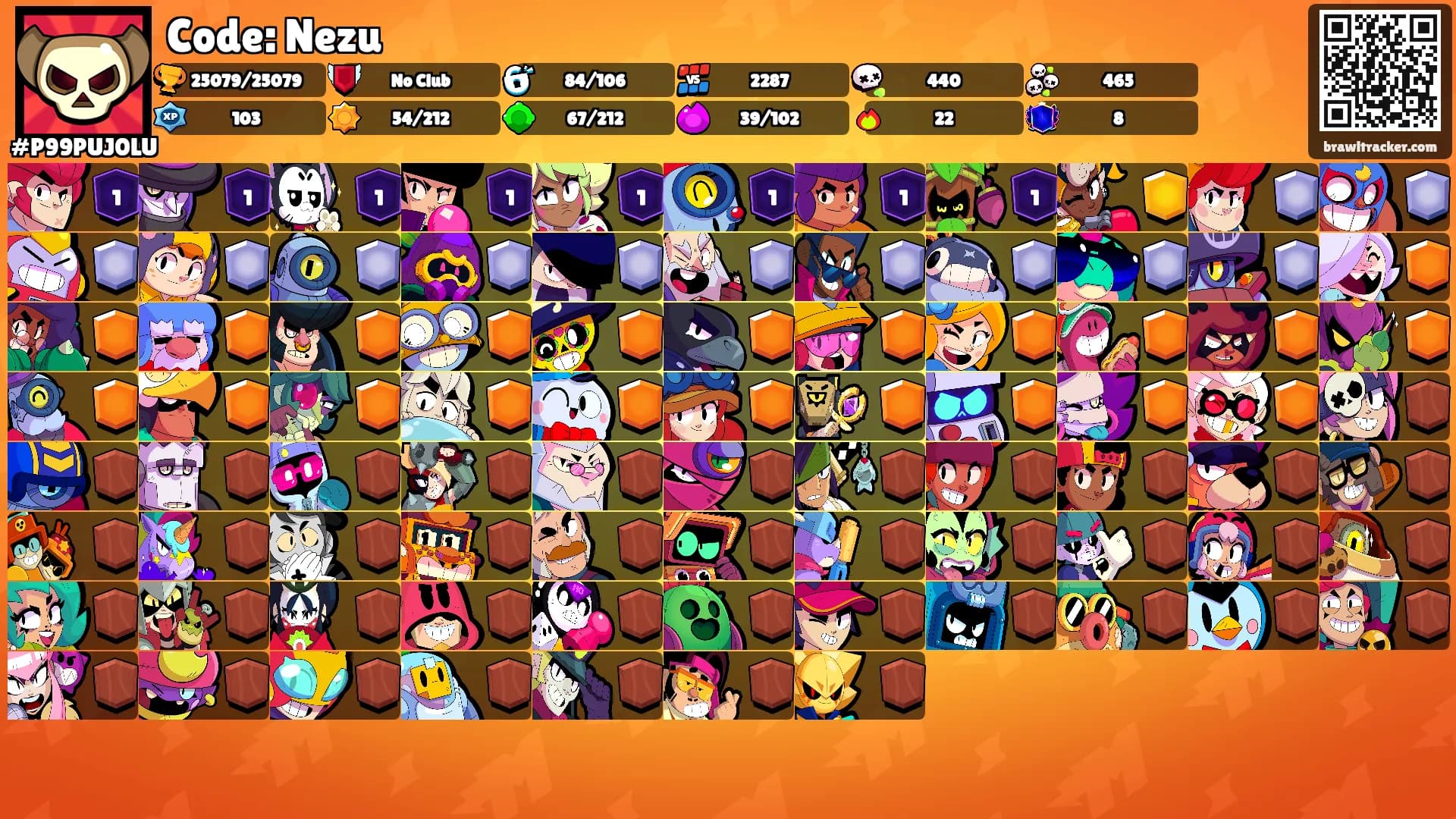 Code: Nezu's Ranks