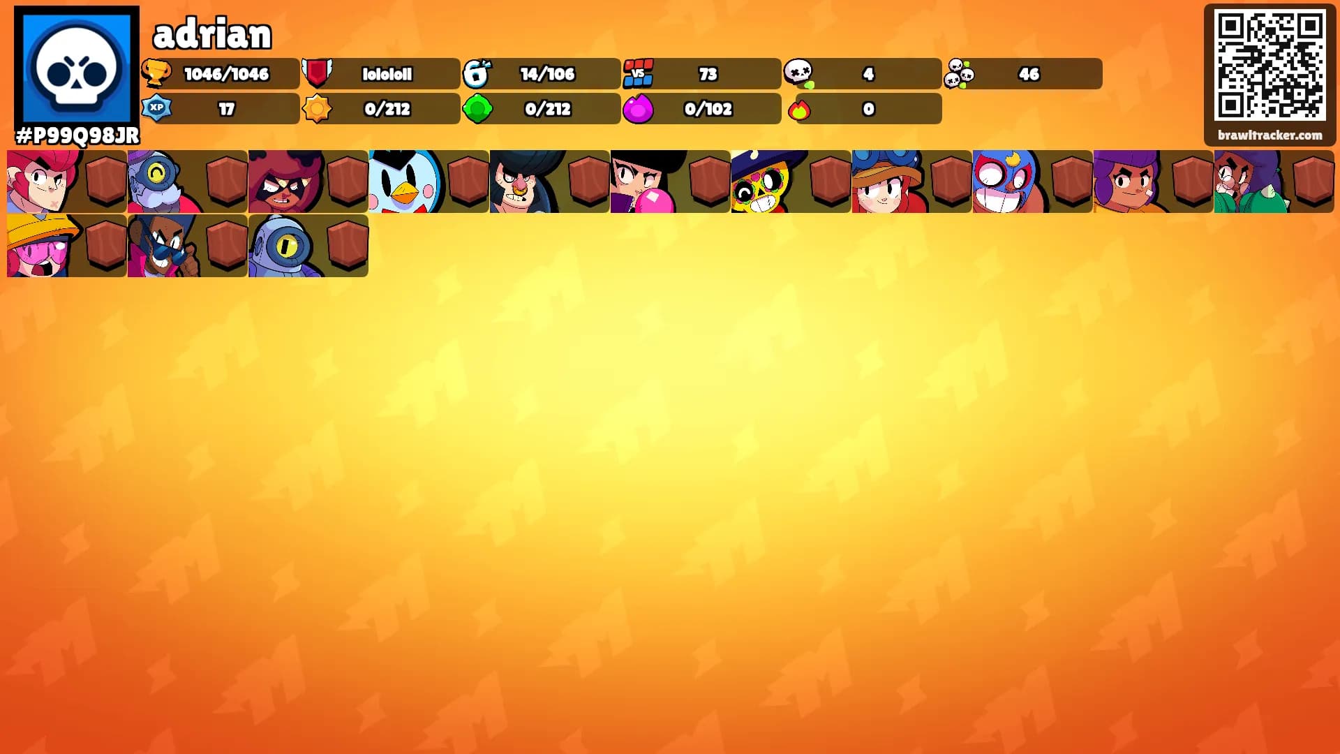 adrian's Ranks