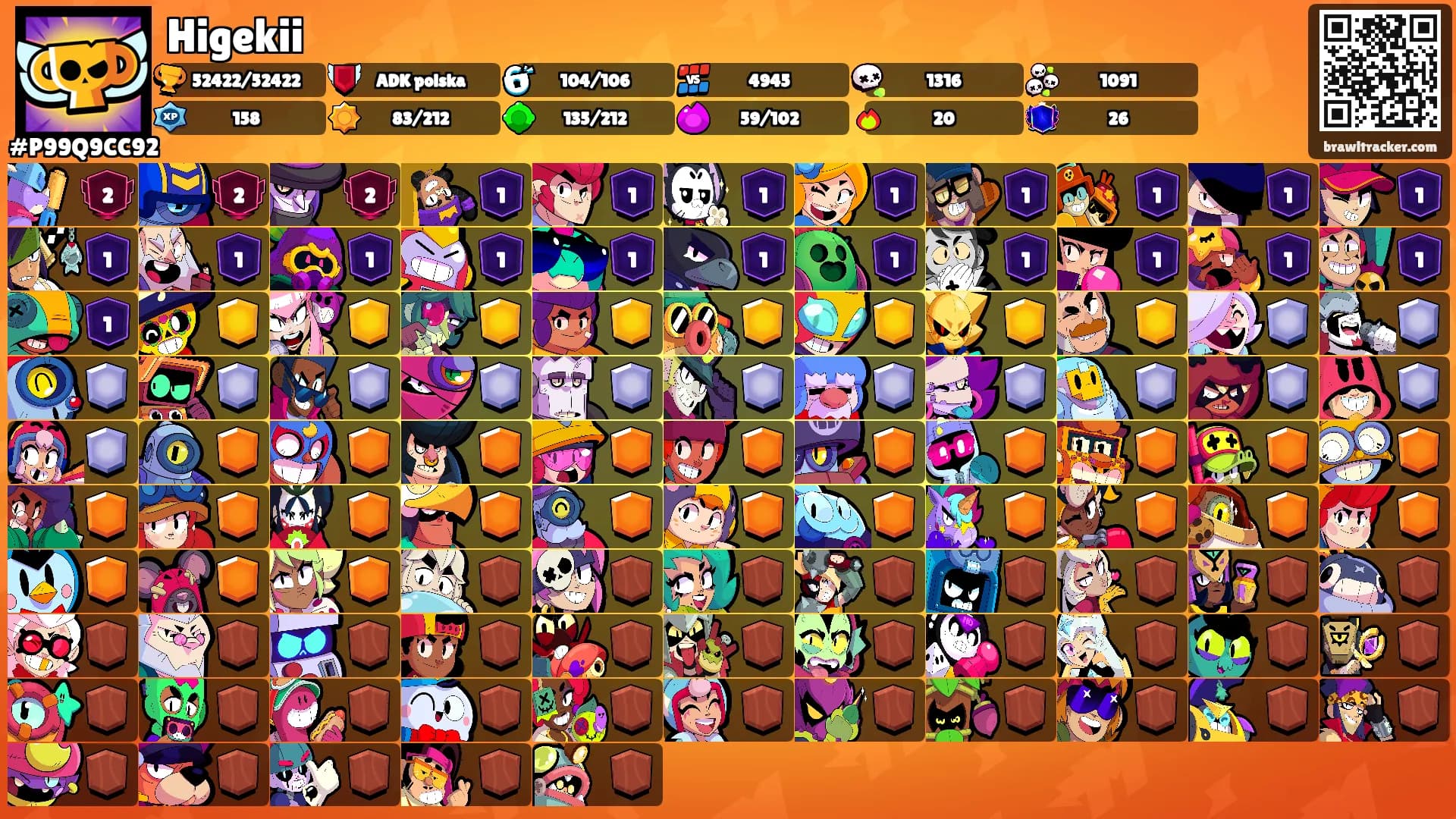 Higekii's Ranks