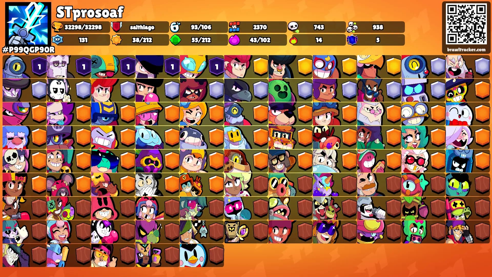 STprosoaf's Ranks