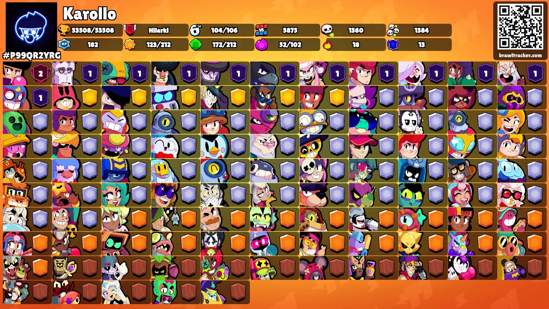 Karollo's Ranks