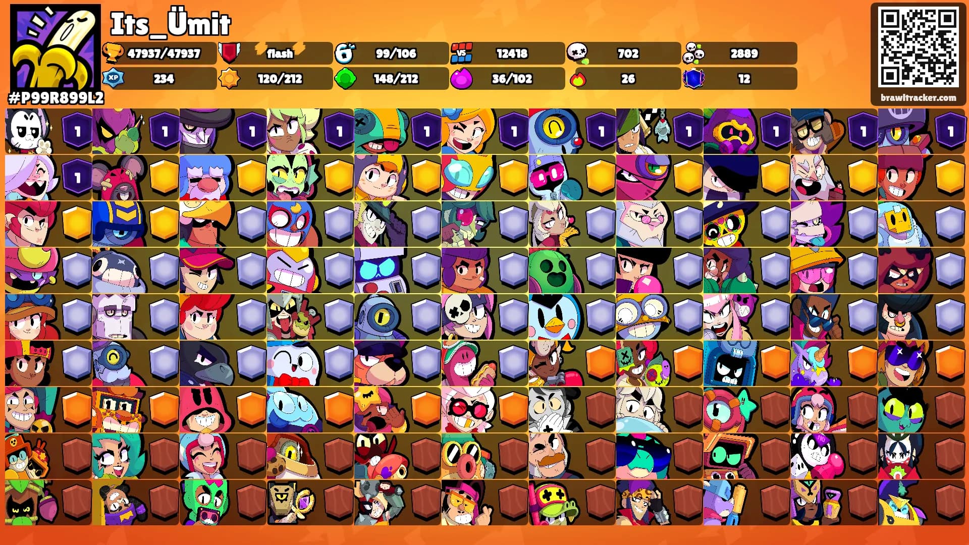 Its_Ümit's Ranks
