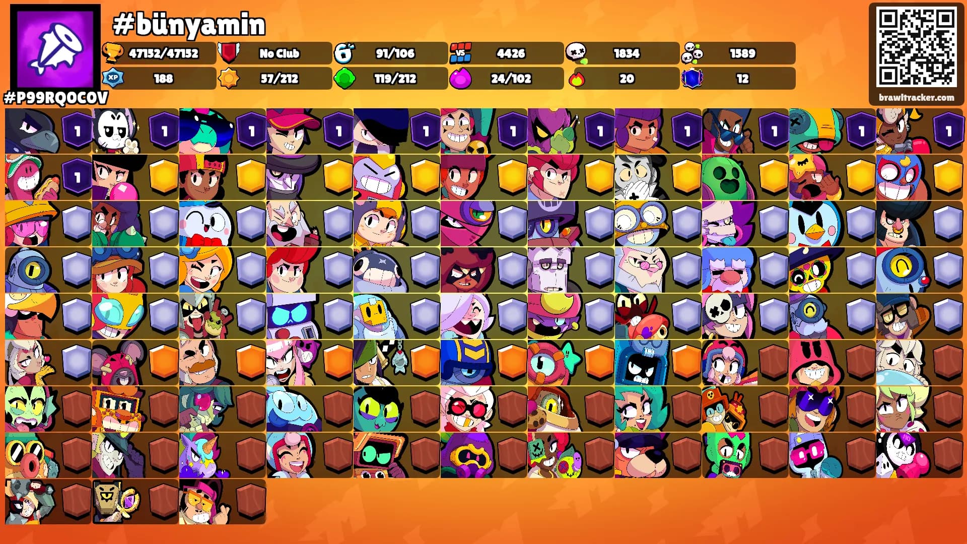 #bünyamin's Ranks