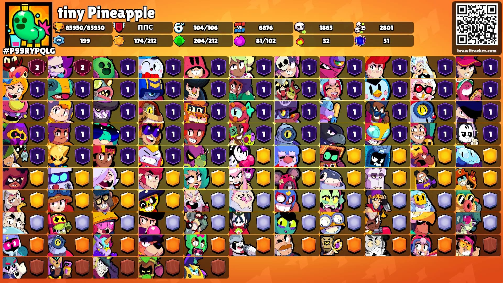 tiny Pineapple's Ranks