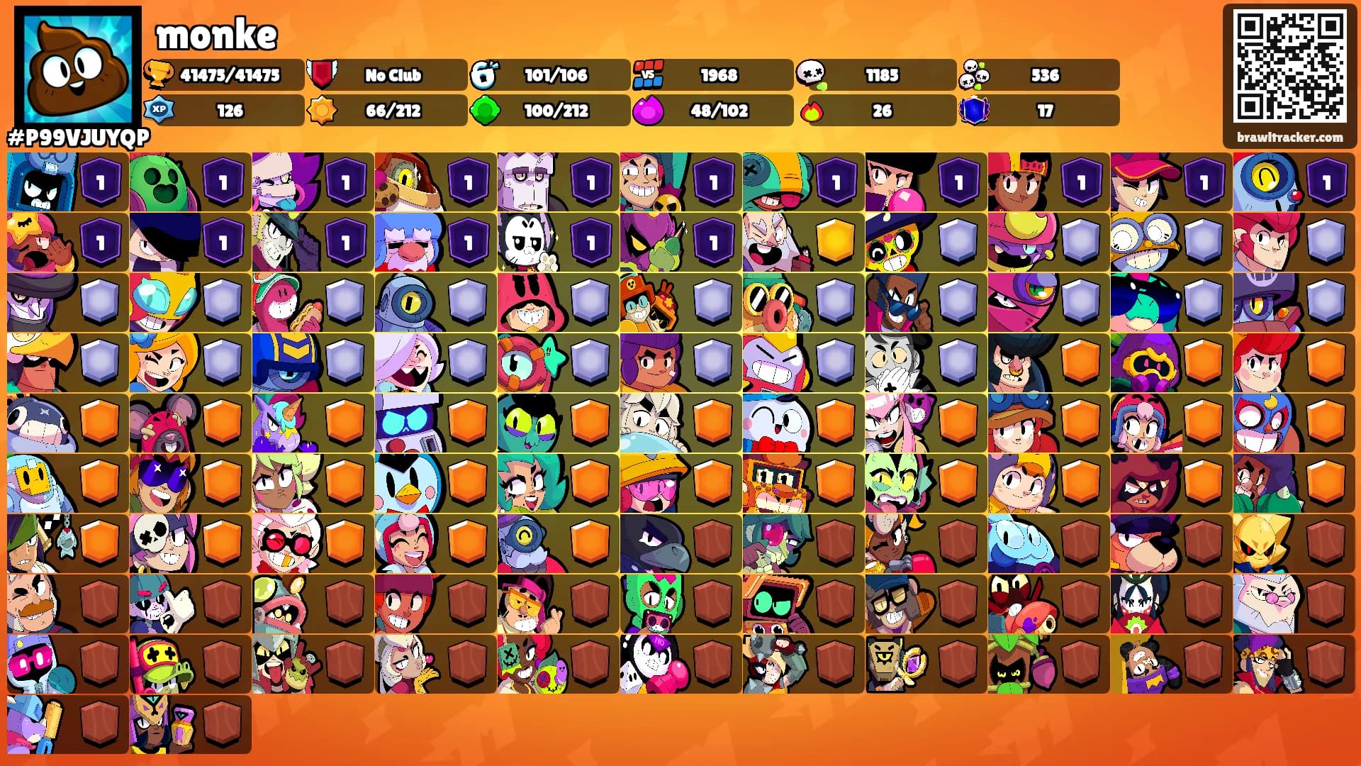monke's Ranks