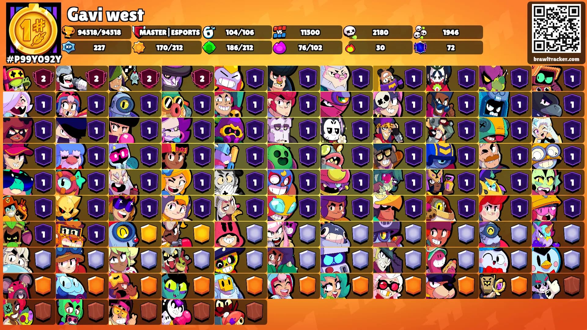 Gavi west's Ranks