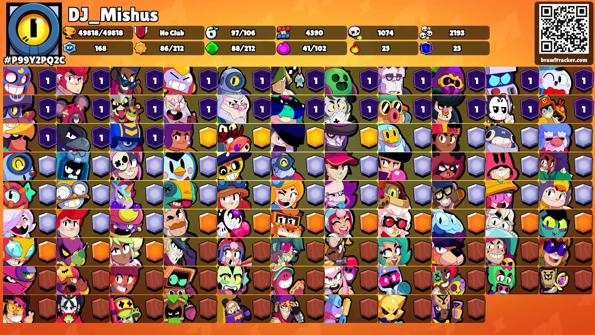 DJ_Mishus's Ranks