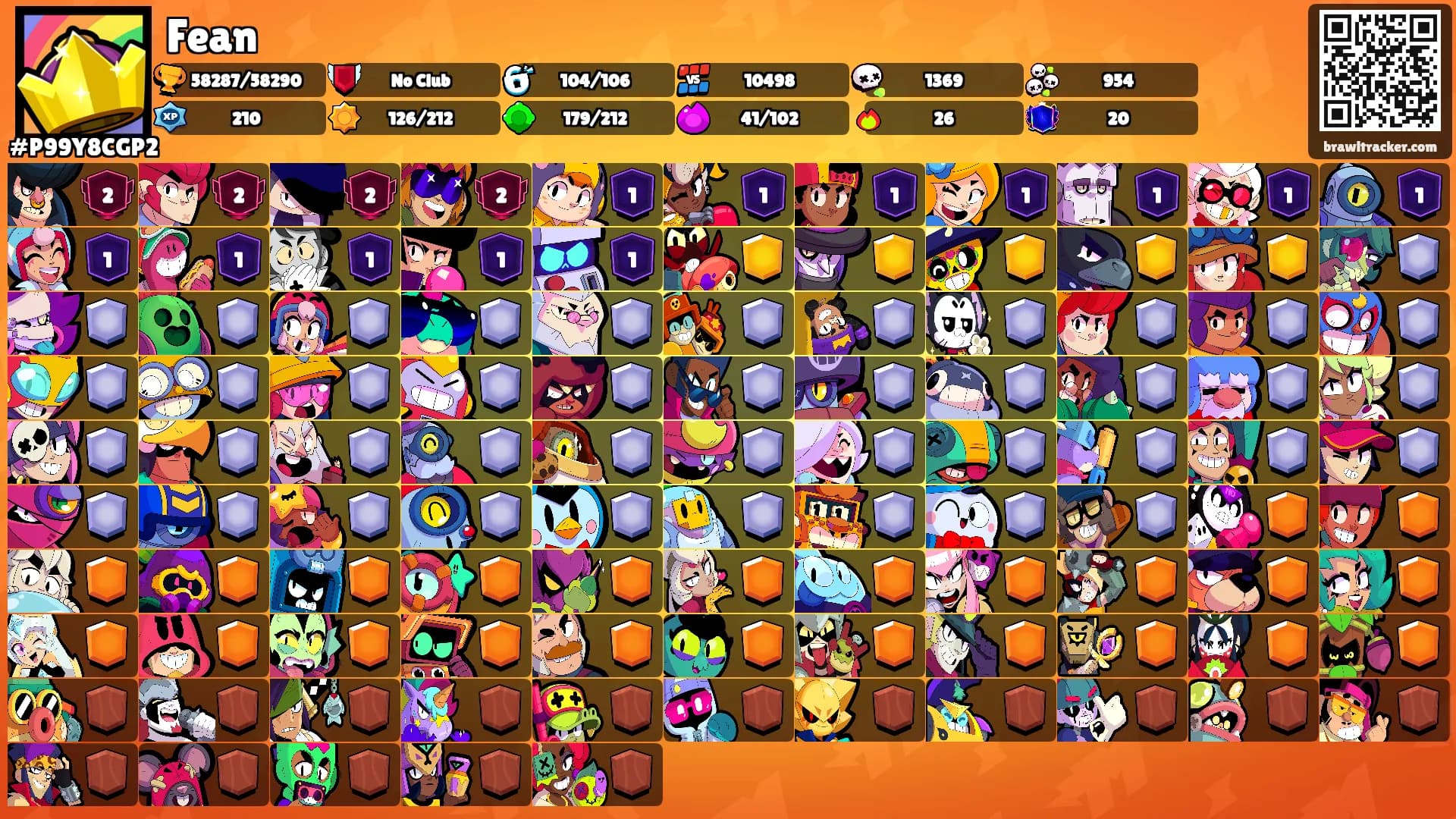 Fean's Ranks