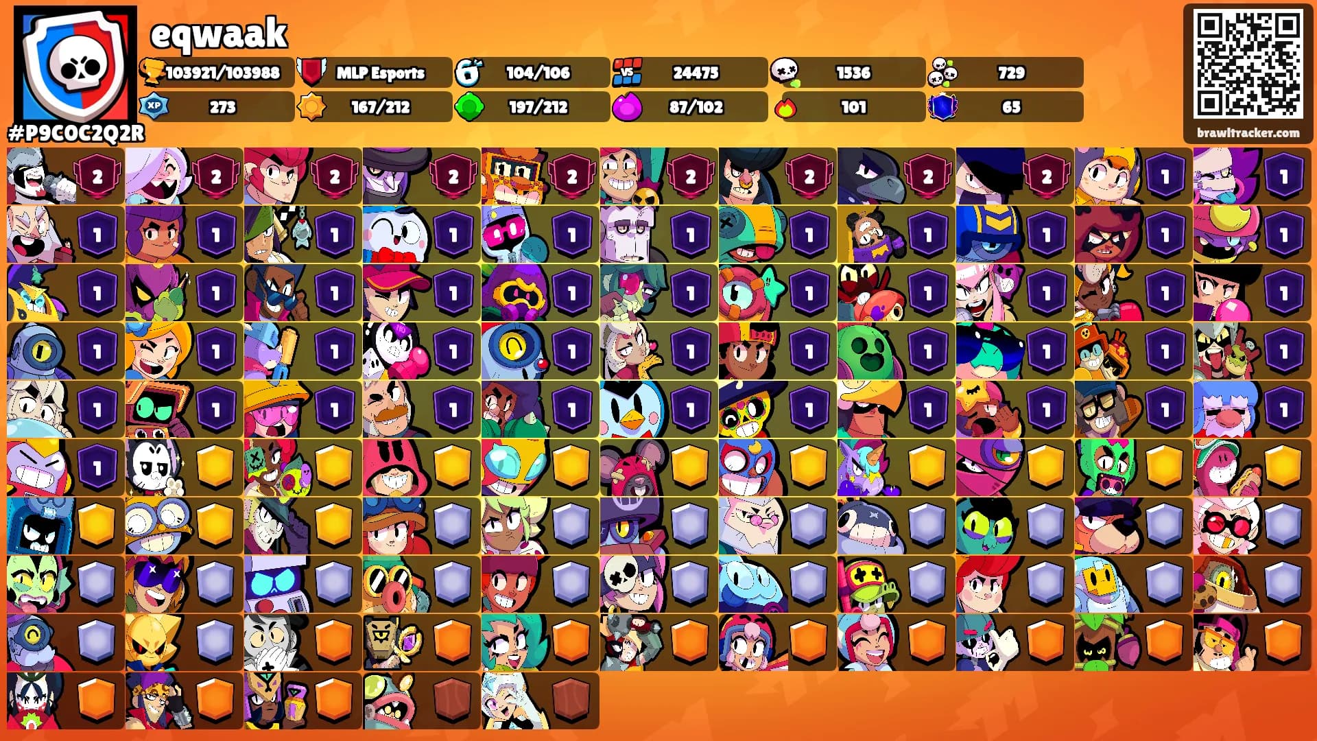 eqwaak's Ranks